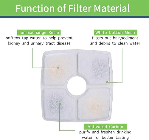 Miniatura 4 de Paquete de 8 filtros cuadrados para fuente de gato, compatibles con fuentes de flores de mascotas de 2.5 L, resina de intercambio iónico y carbón