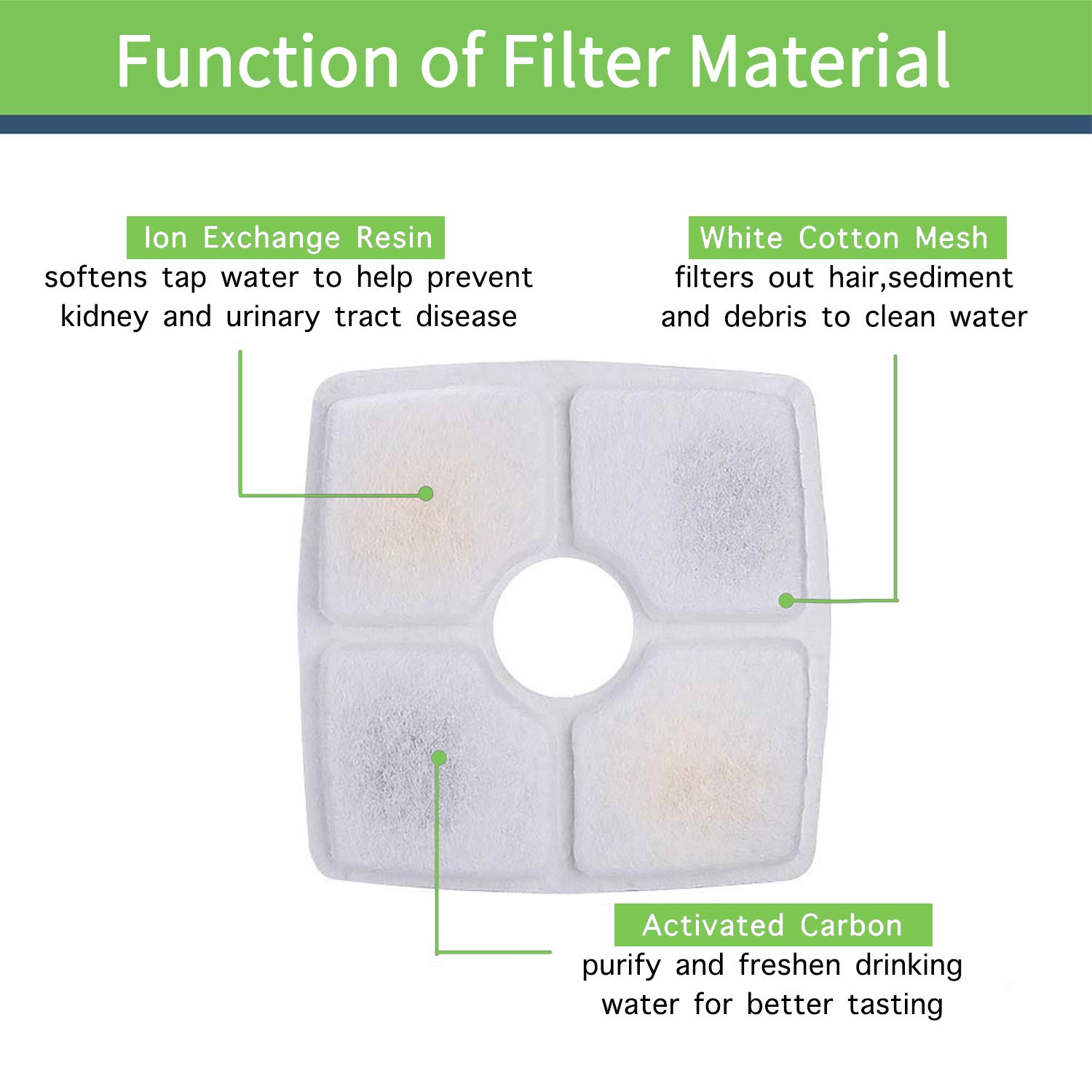 Filtros Cuadrados para Fuente de Gato, Paquete de 8 filtros para Fuente de Gato, Apto para Fuentes de Flores de 2,5 l, Resina de Intercambio de Iones y carbón Activado