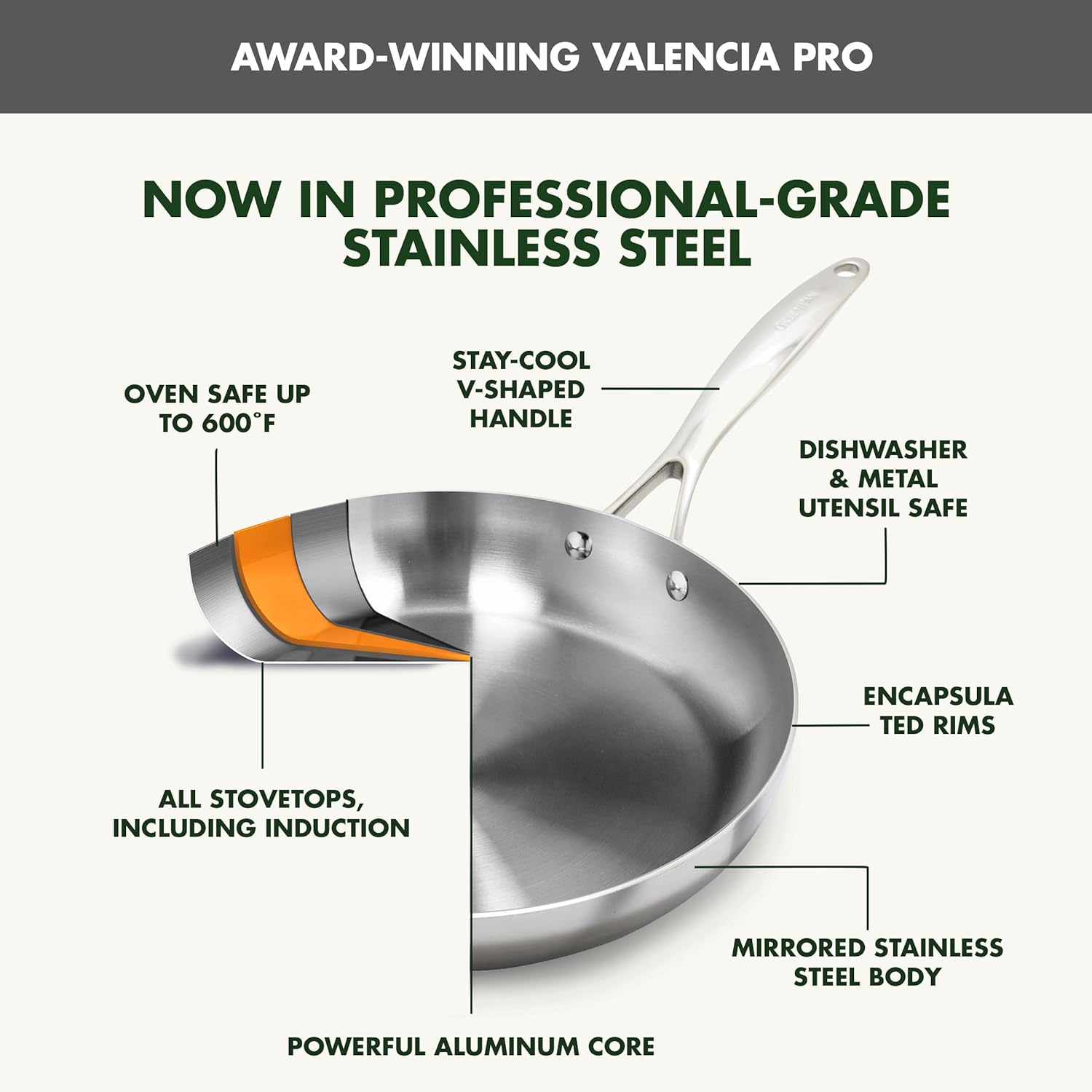 GreenPan Valencia Pro Tri-Ply Stainless Steel 12" Frying Pan Skillet, Induction Ready Cookware, All Cooktops, Sauce Pot, Mirror Finish, Dishwasher & Oven/Broiler Safe to 600F