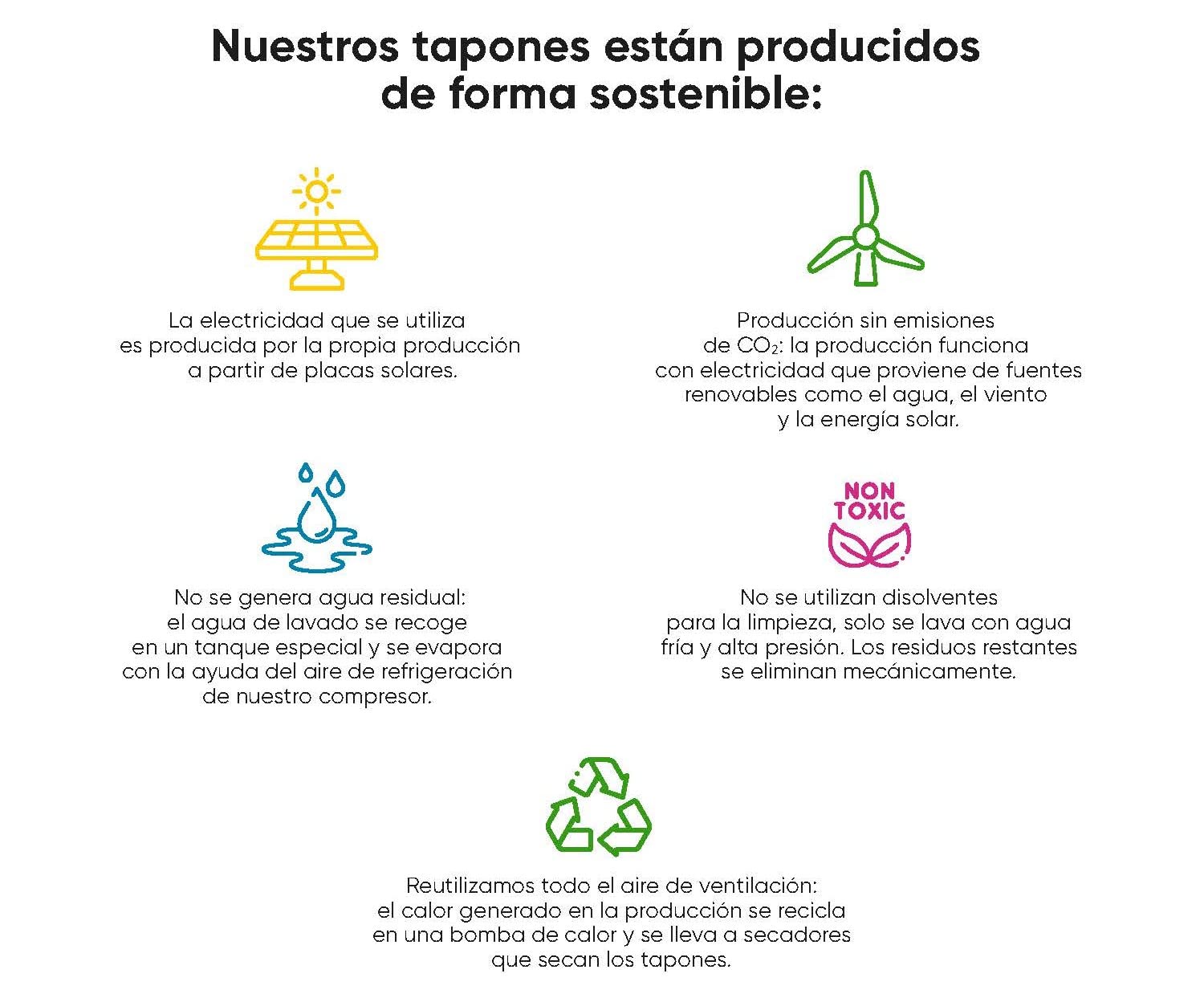 EPS! Tapón CERA 12 ud.