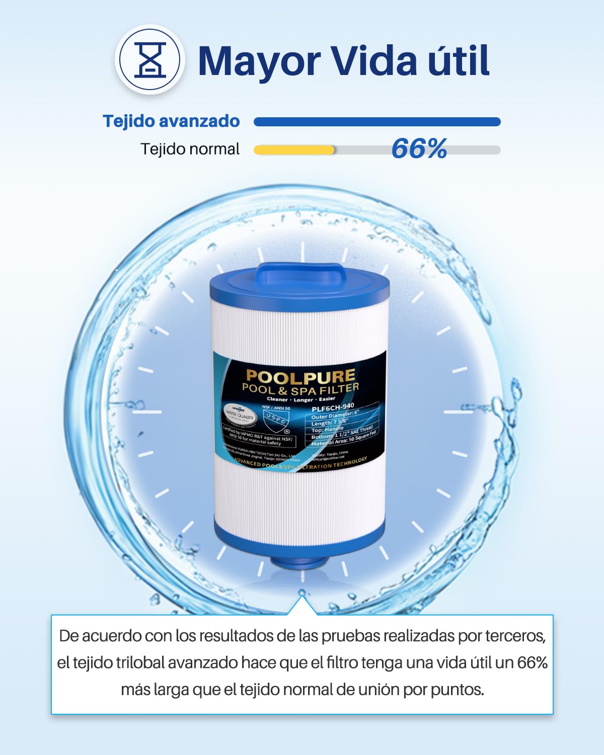 POOLPURE Filtro de SPA de 2 Piezas, reemplazo del Filtro de hidromasaje para Unicel 6CH-940, Pleatco PWW50P3, PWW50-P3, Filbur FC-0359, Waterway Plastics 817-0050, 25252, 378902, 03FIL1400