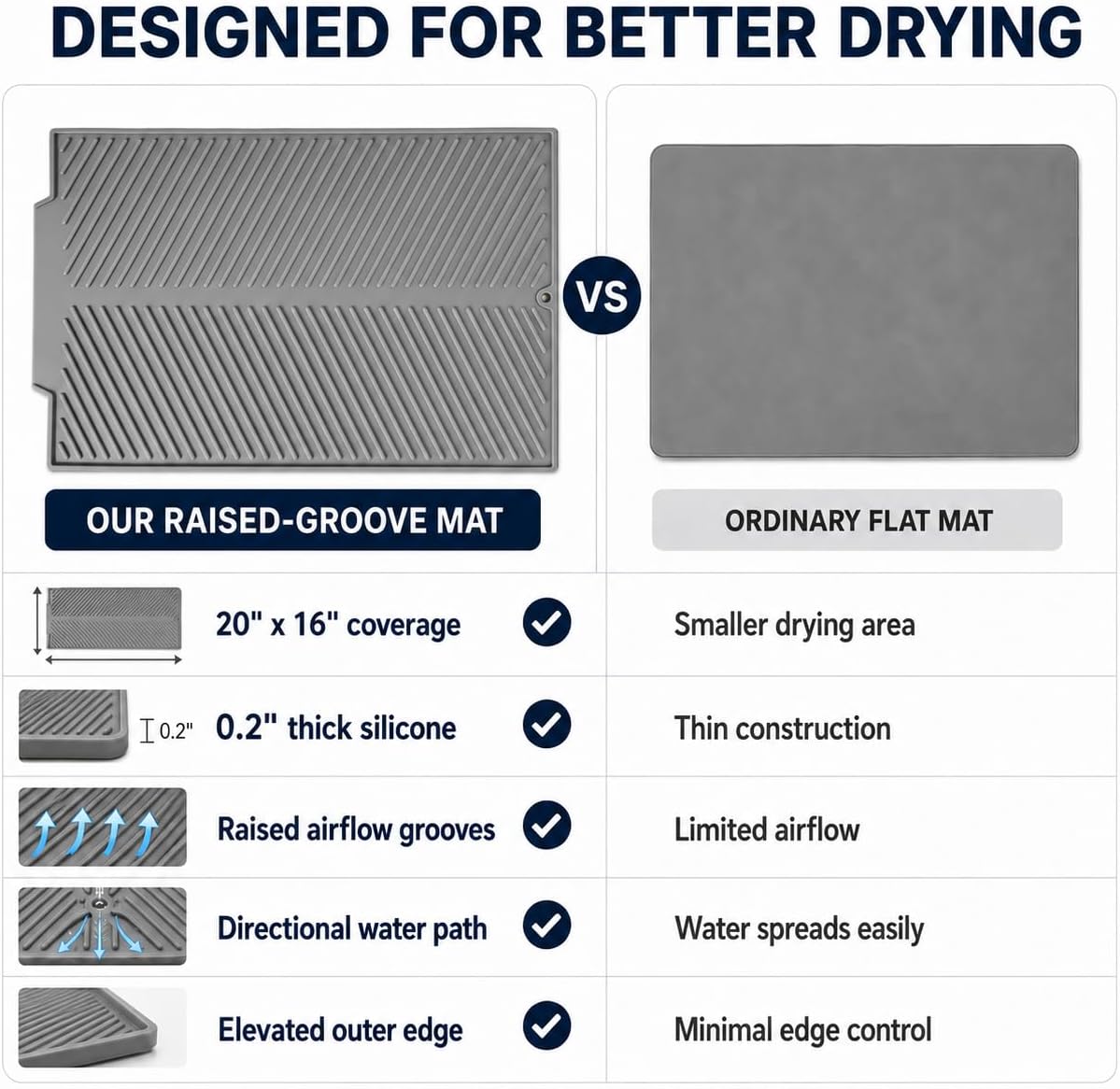 Silicone Dish Drying Mat 16" x 20", Large Kitchen Counter Drying Mat with Deep Drainage Grooves, Non-Slip & Heat Resistant for Everyday Use, Easy Clean Mat for Sink, Countertop, Coffee Maker
