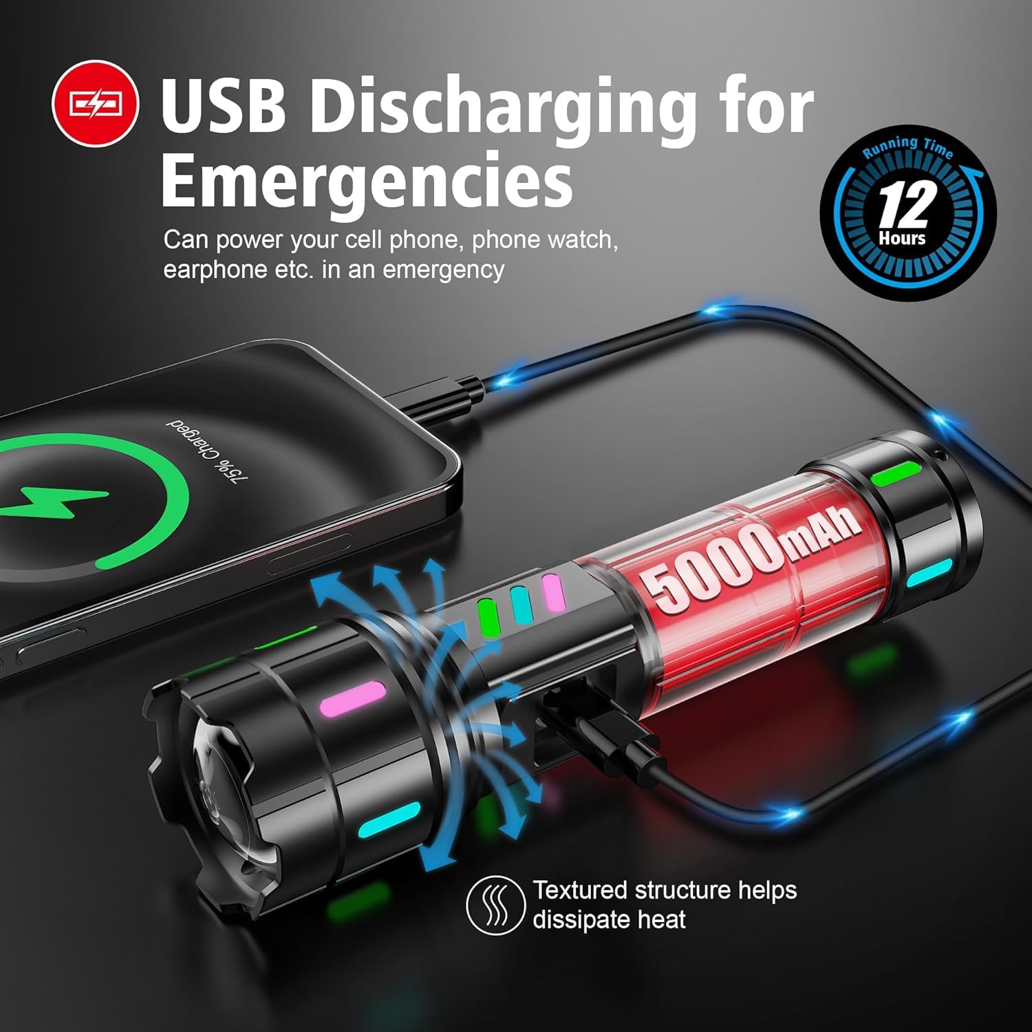 Shadowhawk S1618 flashlight charging a smartphone via its USB output port