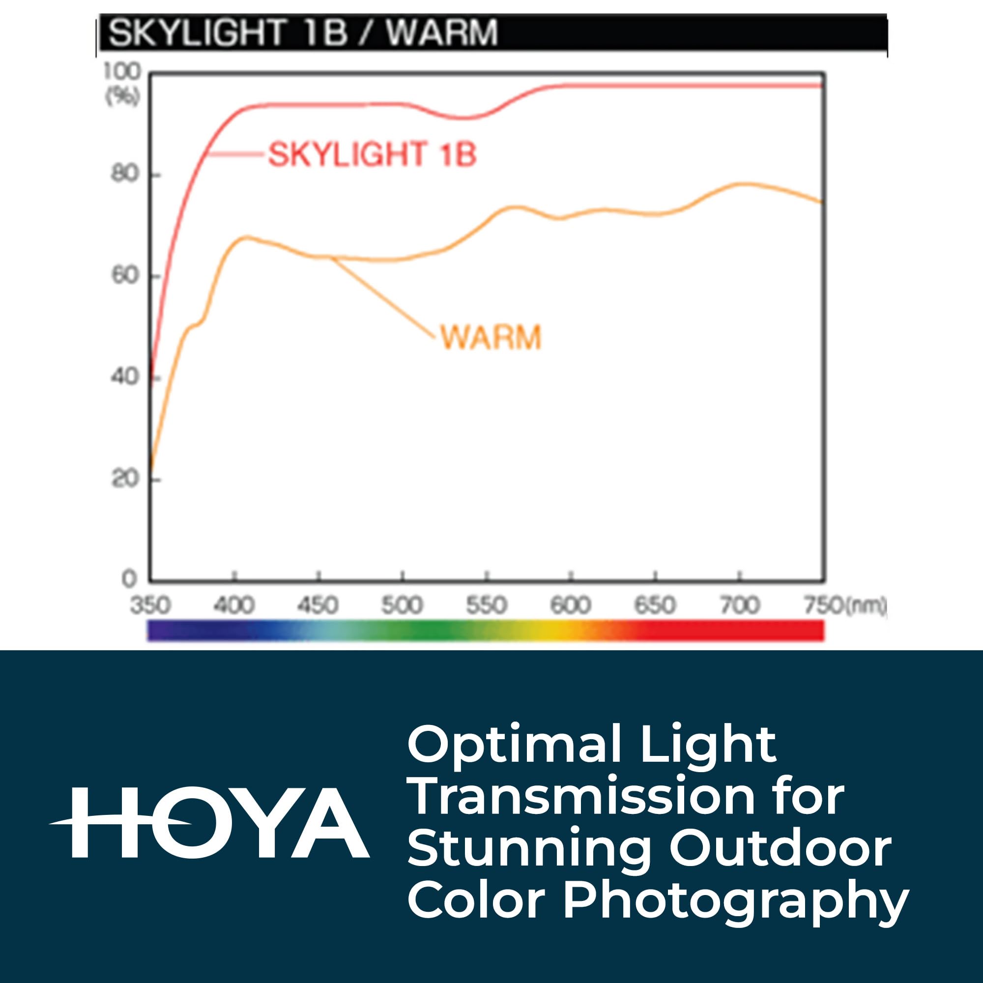 Hoya Skylight 1B HMC 67mm