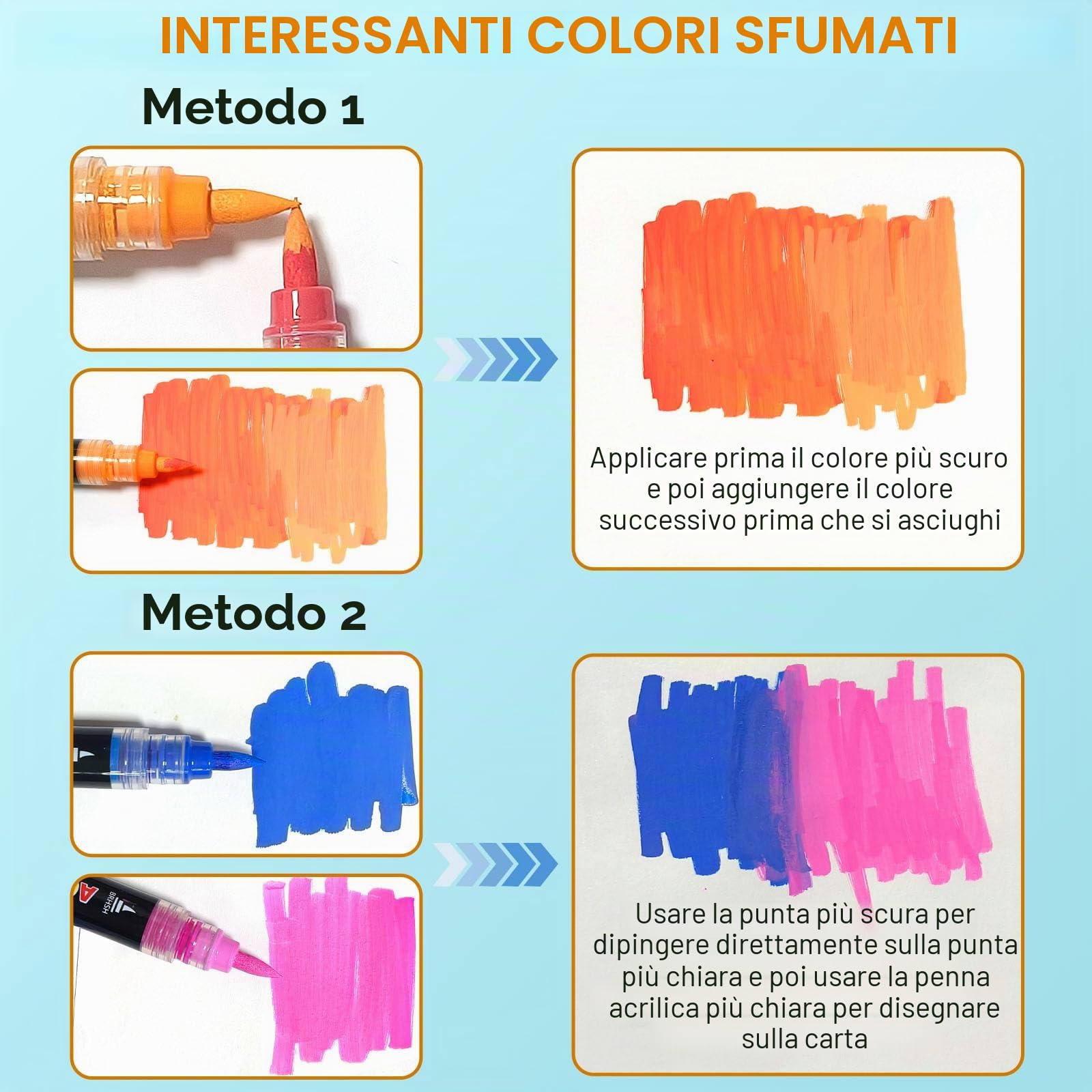 Lyuvie 220 Colorati Pennarelli Acrilici Set-110 Pezzi Marker Pennarelli Acrilici Doppia Punta Fine & Pennello per Dipingere Sassi Dipingere Sassi Tessuti Legno Vetro Carta Plastica