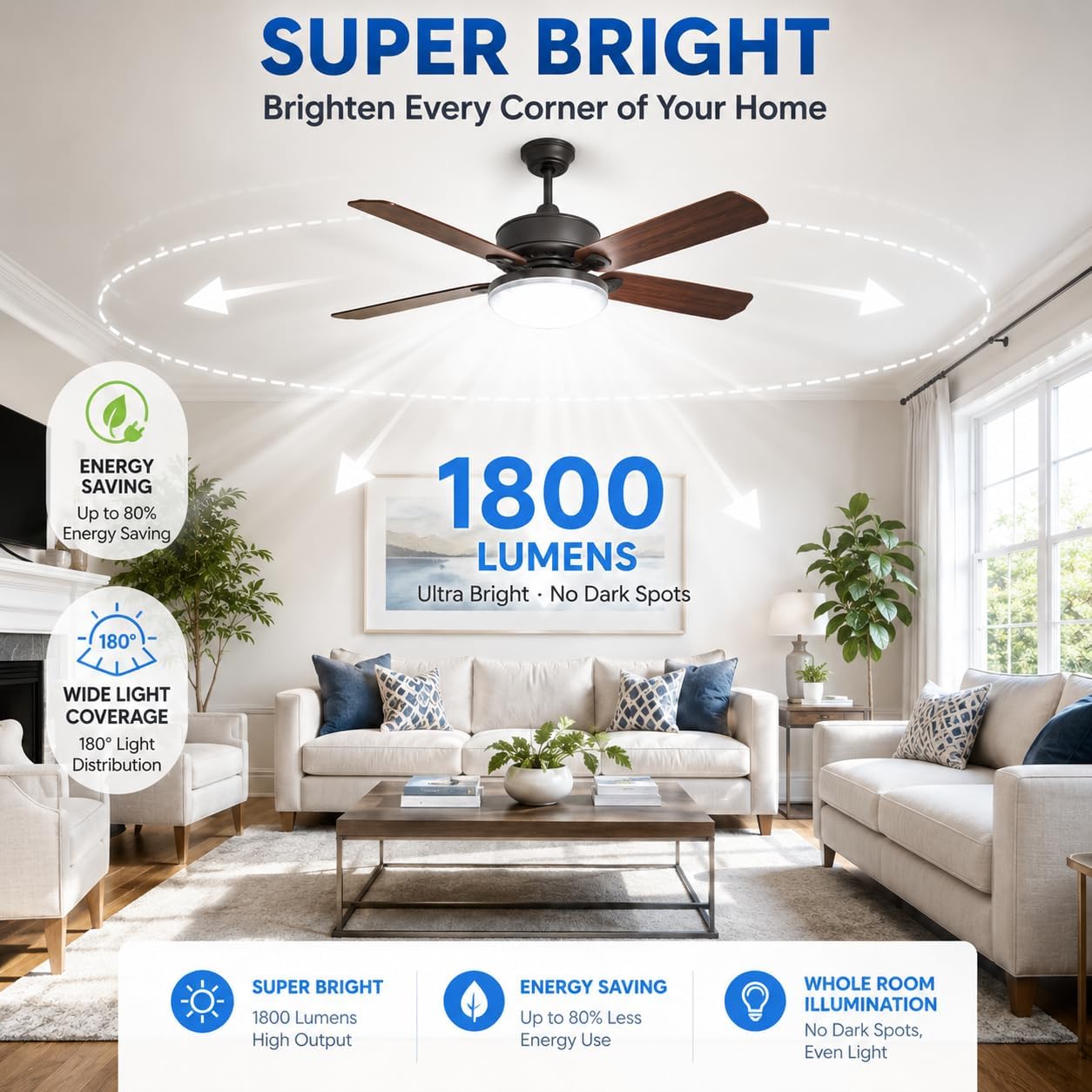 5" LED Ceiling Fan Light Kit Replacement, 18W Universal Retrofit Light for Flush Mount Fans, 3-Color Adjustable, Farmhouse Style, Energy Efficient, Easy DIY Installation for Old Lighting Fixtures