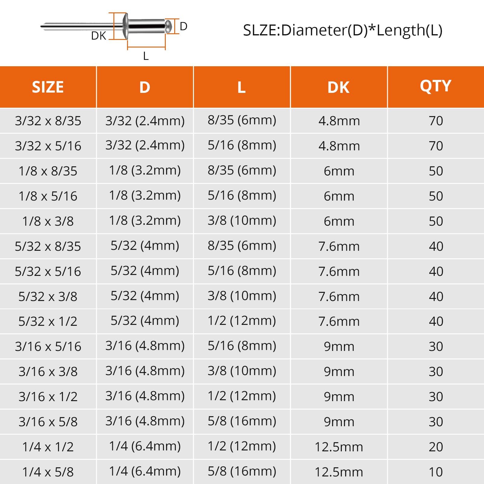Proster 600 Rivetti in Alluminio Neri Assortiti – 15 Misure da 2.4 a 6.4 mm (2.4x6/8, 3.2x6/8/10, 4.0x6/8/10/12, 4.8x8/10/12/16, 6.4x10/16) Kit Blind Rivets per Fai da Te e Auto