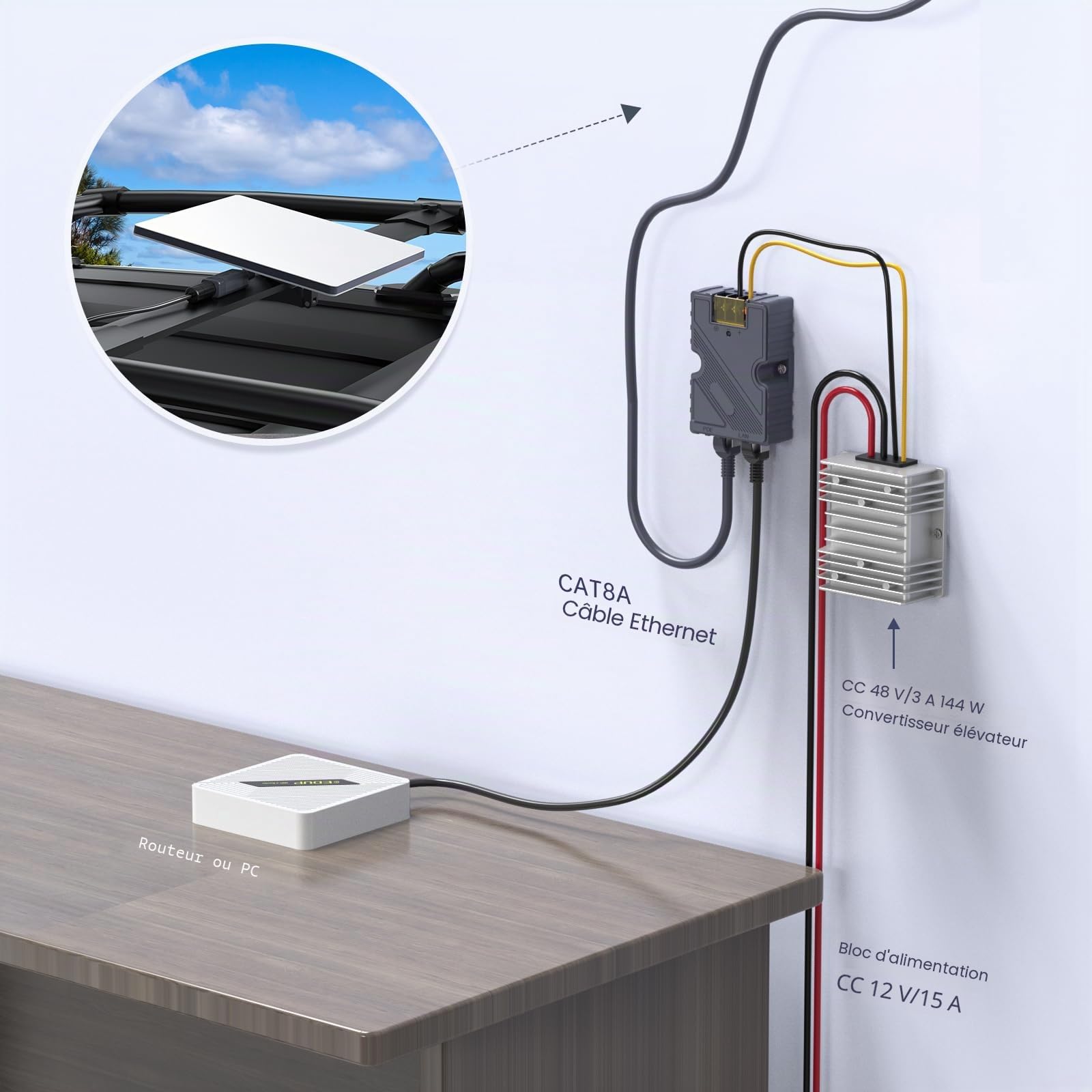 Splitter PoE pour Starlink Mini Kit d'alimentation 12 V SURVADV, 150 W DC 48 V/3 A, GigE passif avec protection ESD et adaptateur RJ45/DC pour Starlink Mini Dishy