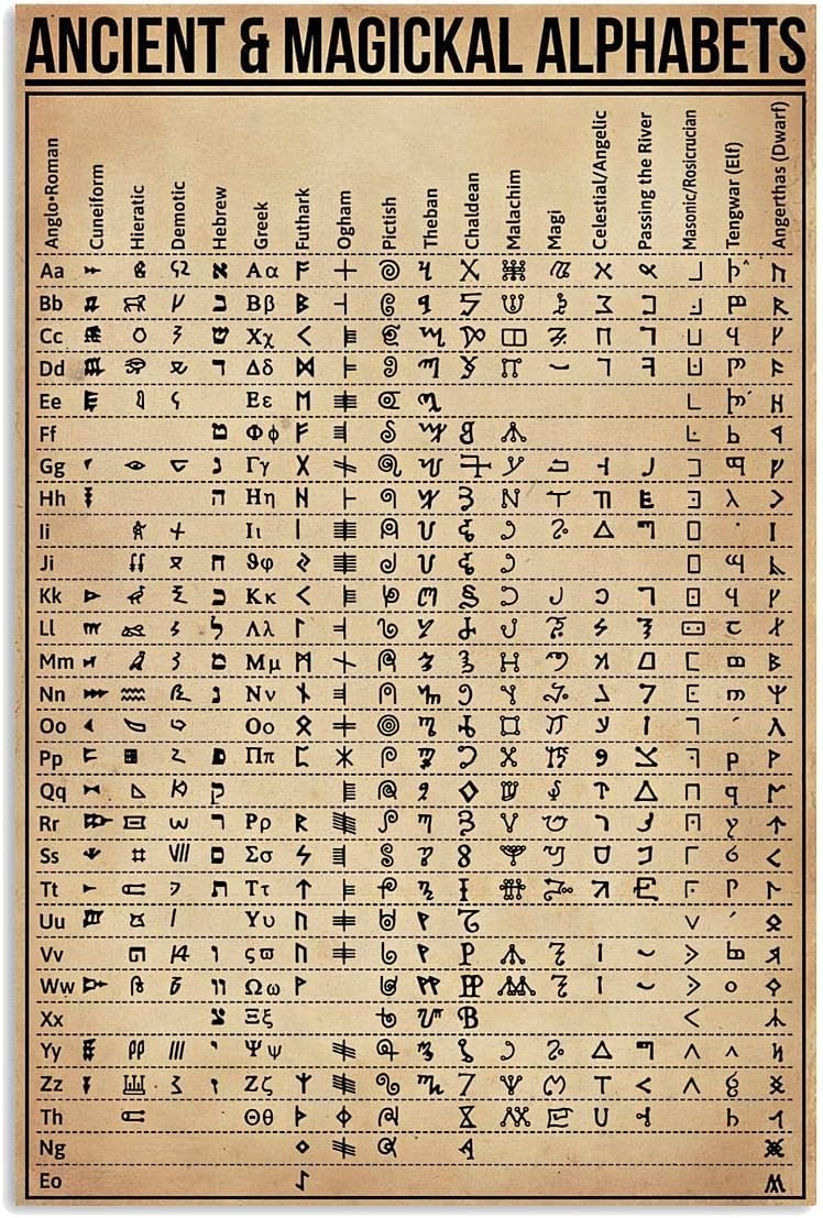 rayprint Alchemical Symbols Knowledge Metal Tin Signs Ancient Magickal Alphabets Poster Magic Infographics Plaque Home Club Cafe Bar Wall Decor 12x16inch
