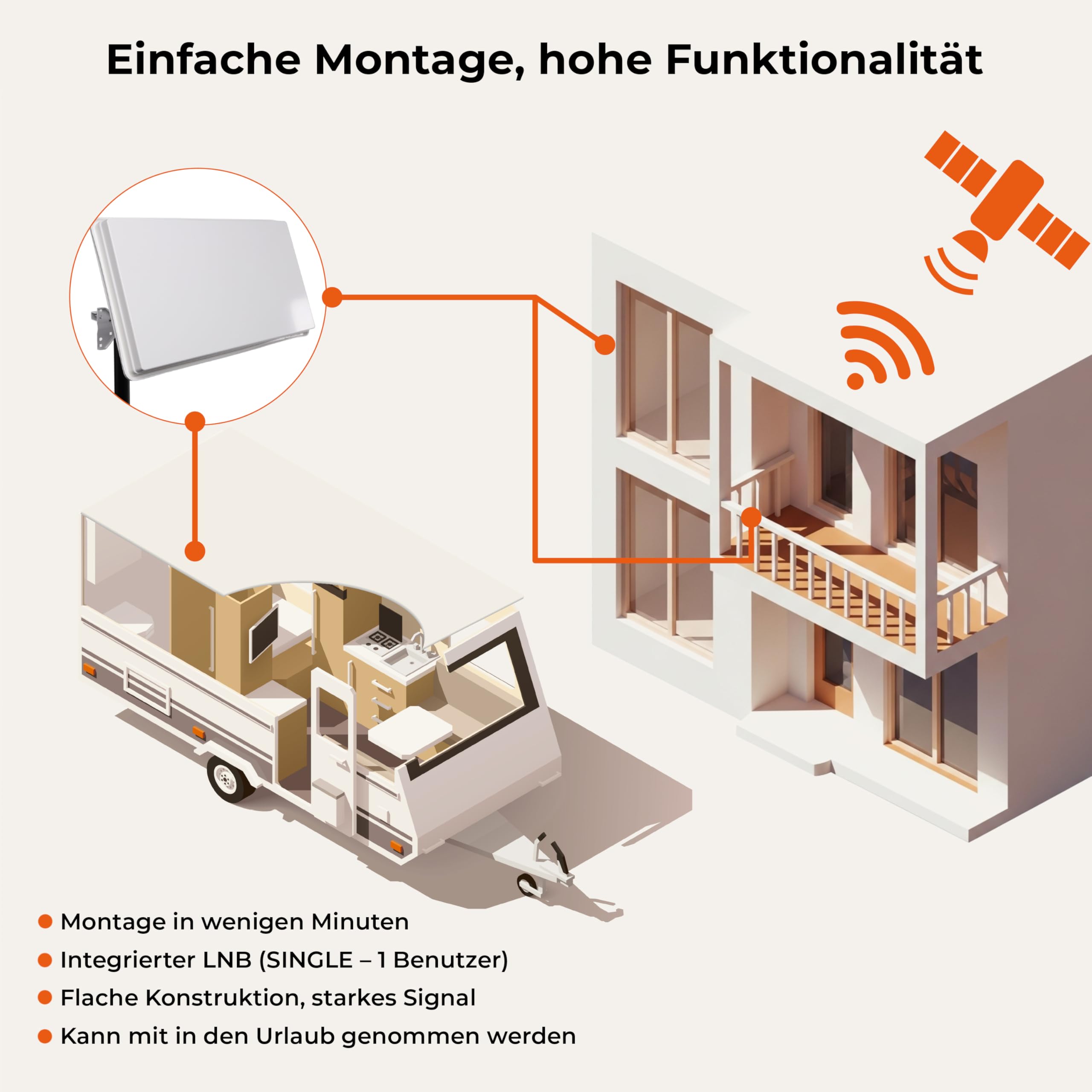 Selfsat H30 D1 Kompakte SAT Flachantenne Single-LNB Digital SAT Antenne Astra 19.2° Hotbird Weiß