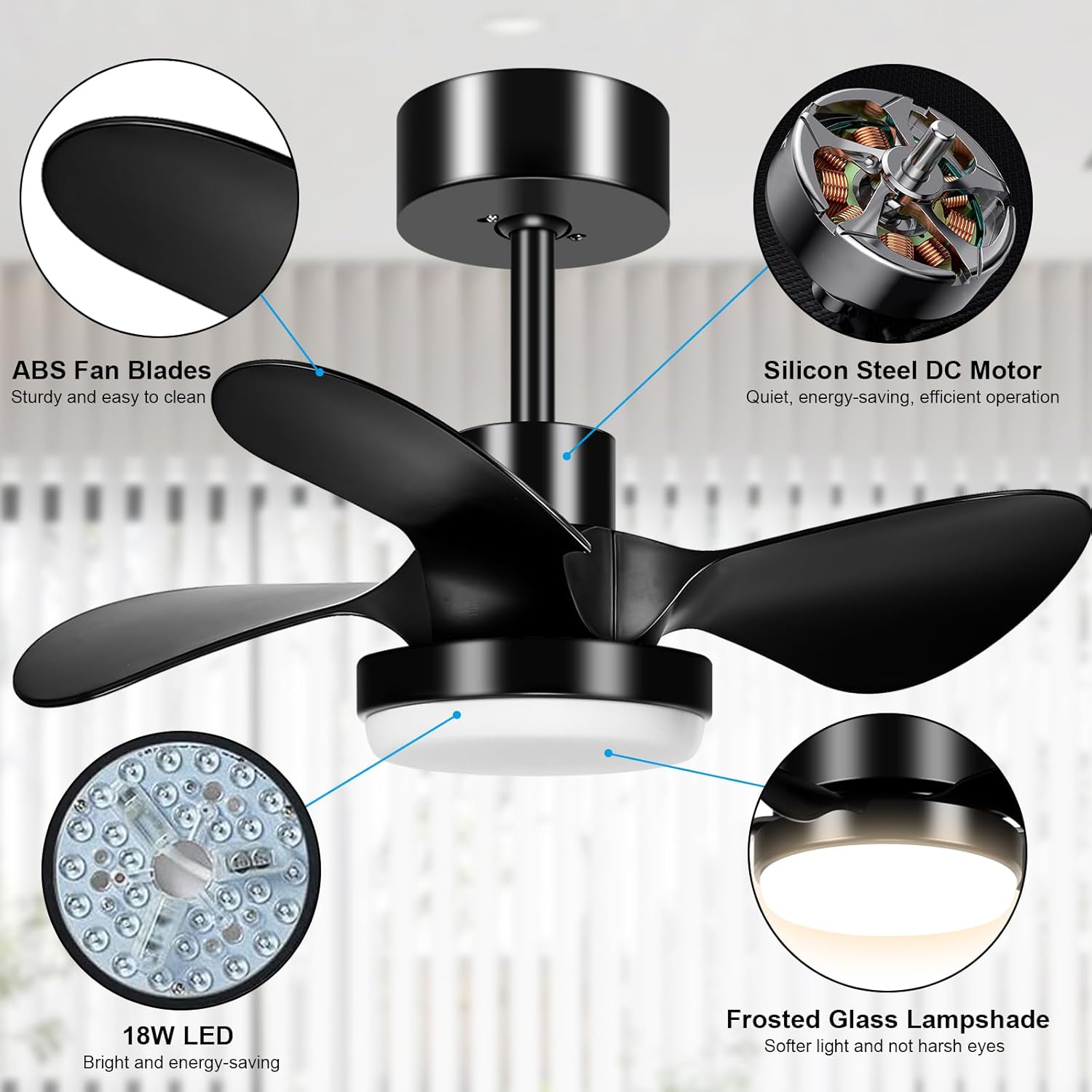 Detailed view of Mefine F299 Ceiling Fan components: ABS fan blades, Silicon Steel DC Motor, 18W LED light, and Frosted Glass Lampshade.