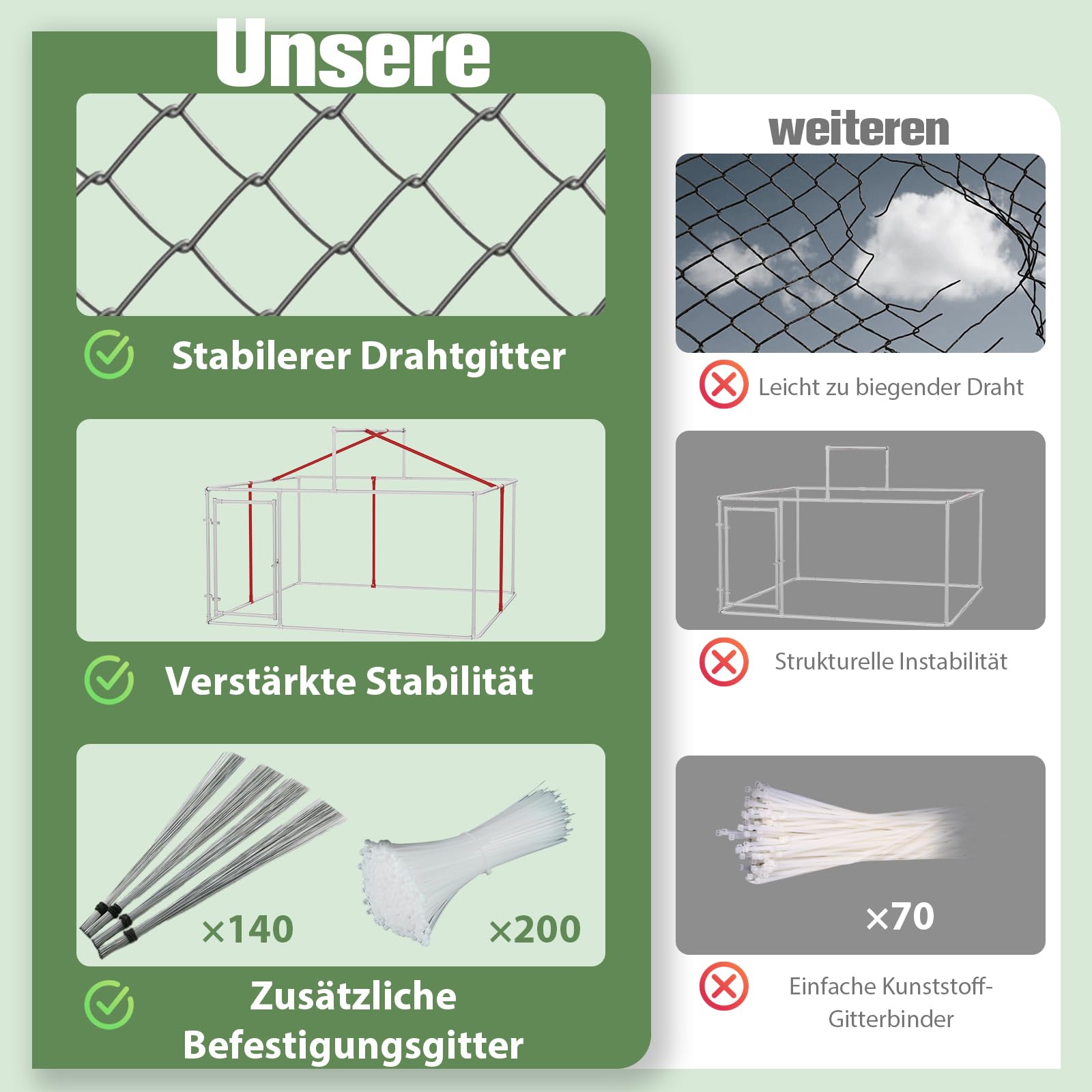 Outdoor Hundezwinger Mit Dach 230x230x117 cm Schwerlast Hundegehege Aus Verzinktem Stahlrohr Mit Verriegelbarer Sicherheitstür UV Beständiger Wasserdichter Abdeckplane Für Garten Terrasse Hof