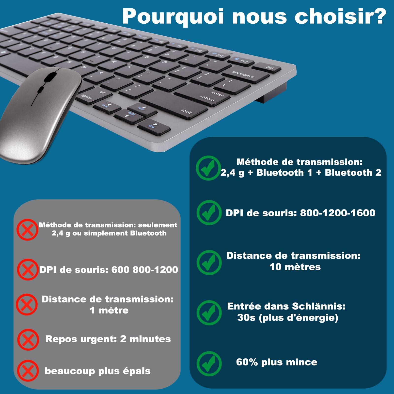 Ensembles Clavier et Souris sans Fil 2.4Ghz & Bluetooth,Clavier Souris sans Fil Rechargeable Ultra-Fin Compact,Souris Silencieuse 3 DPI Réglables,pour Ordinateur/PC/Laptop/Windows/Mac,QWERTY,Gris