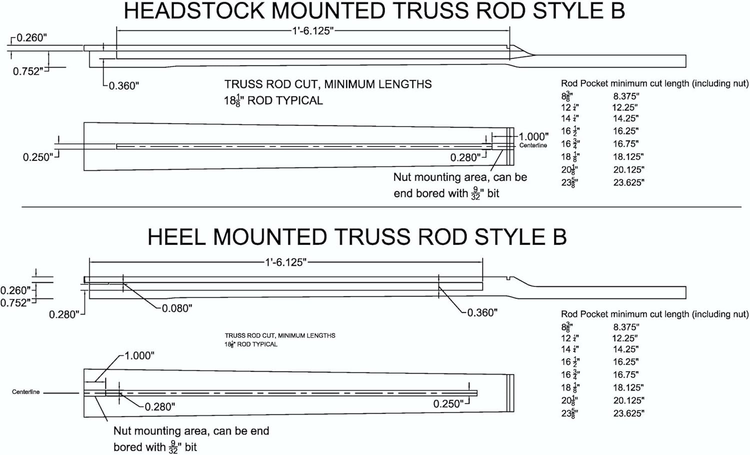 Guitar Truss Rod 14 ¼" Dual Adjustment Luthier 5 Pack