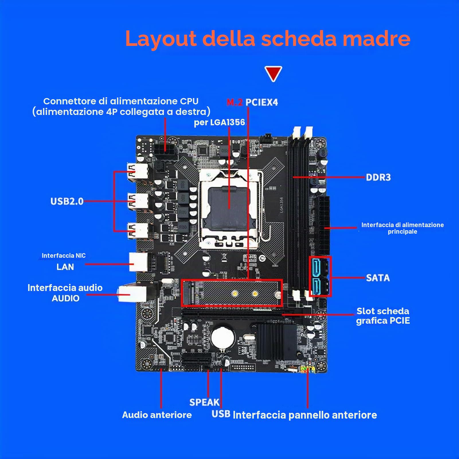 Socobeta Scheda Madre X79 CPU Combinata con E5 2420, Set di Schede Madri per PC da Gioco DDR3 a 6 Core e 12 Thread