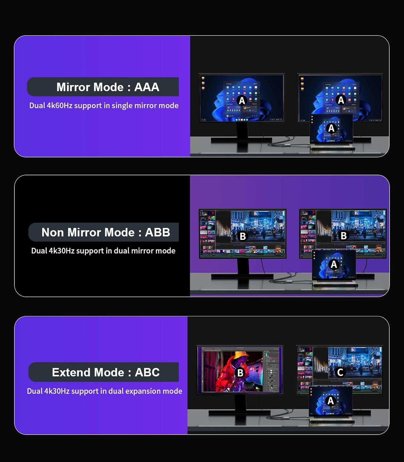 Reborn Adattatore da Mini DisplayPort a doppio HDMI 4K a 60Hz