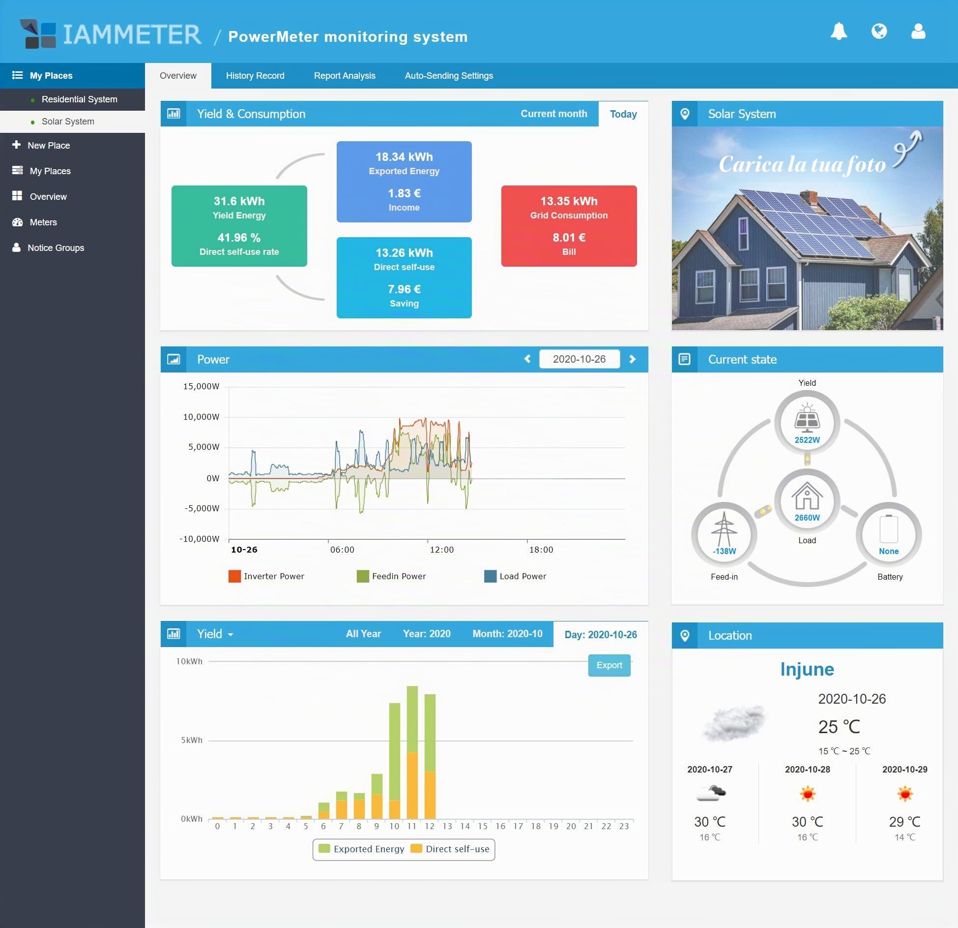 Bi-direzionale, Din Rail, Monitor Solar PV System, Power Usage Monitor, Home Assistant, NodeRed, Modbus TCP/RTU, Three Phase Energy Meter Net Energy Metering, WiFi, 150A, 50Hz, CE