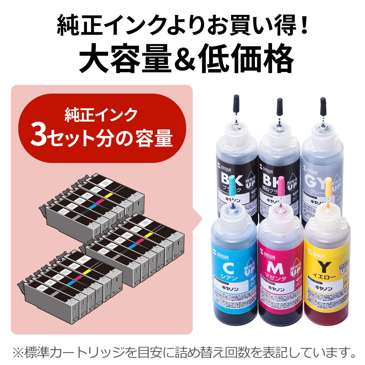 Amazon.co.jp: サンワダイレクト 詰め替えインク キヤノン 6色セット