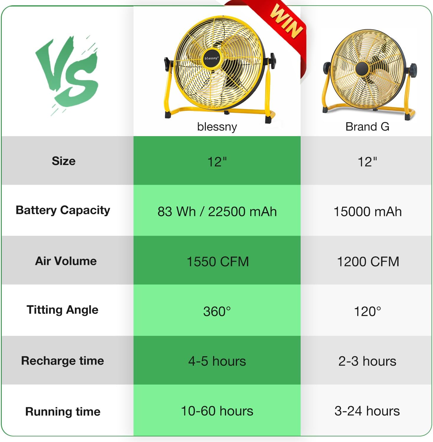 12'' Portable Rechargeable Floor Fan for Home Patio Camping Gym RV Greenhouse