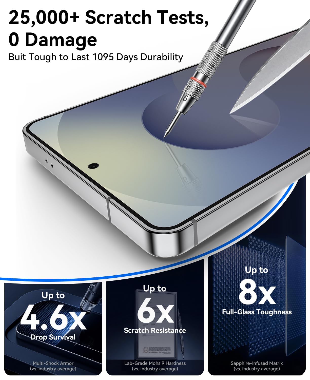 Supershieldz DABEN Tempered Glass For Samsung Galaxy S25 Ultra — Amazon image 4