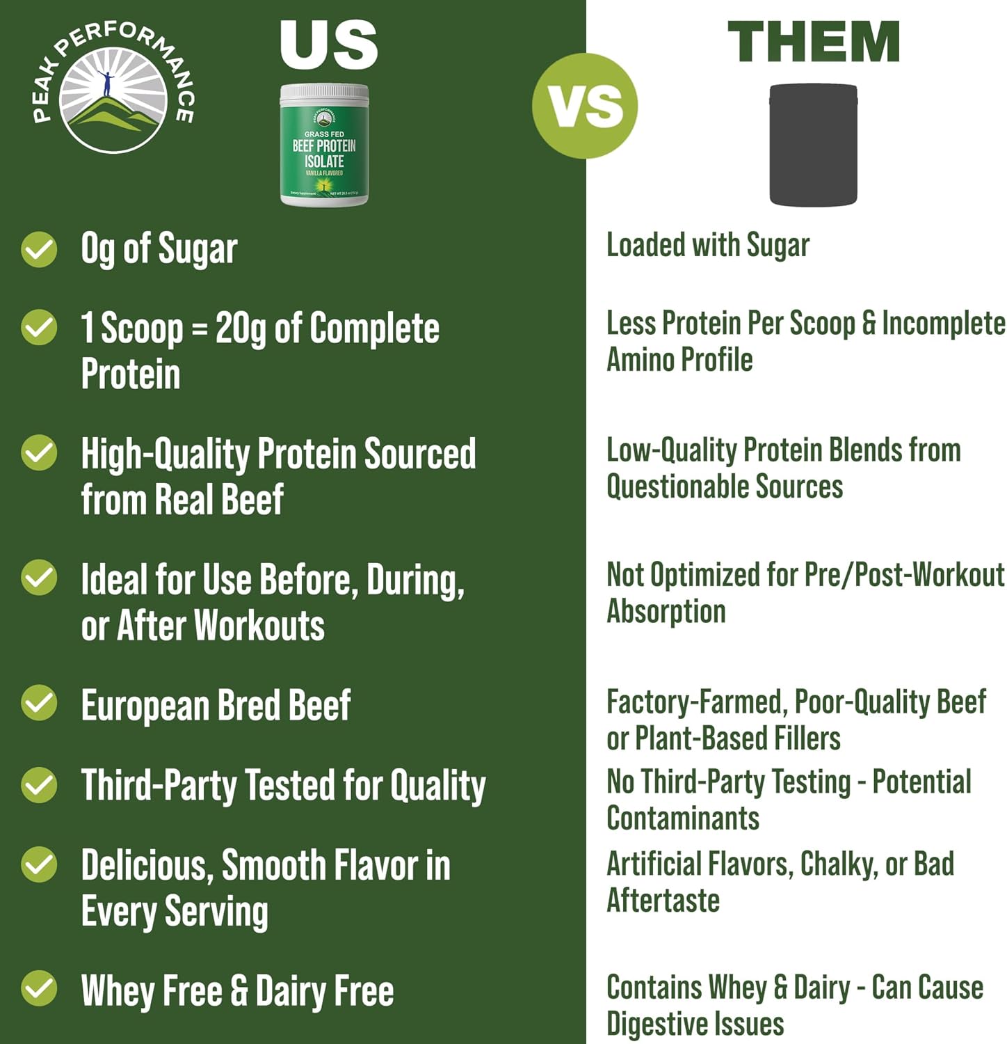 Grass Fed Beef Protein Powder - Lactose Free Great Tasting Beef Protein Isolate. Complete Animal Based Non Dairy Paleo Carnivore Supplement for Prime Muscle Building. No Whey. Vanilla Flavor - Image 3