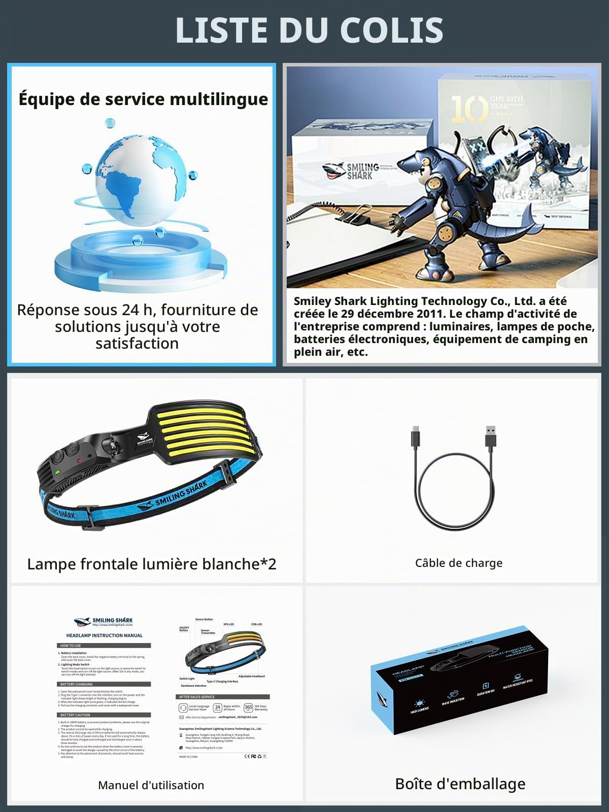 Smiling Shark Lampe Frontale LED, 2 Pièces Angle Large 6*LED Bandes Lumineuses Blanche Headlamps Rechargeable Capteur de Motion Étanche pour Camping