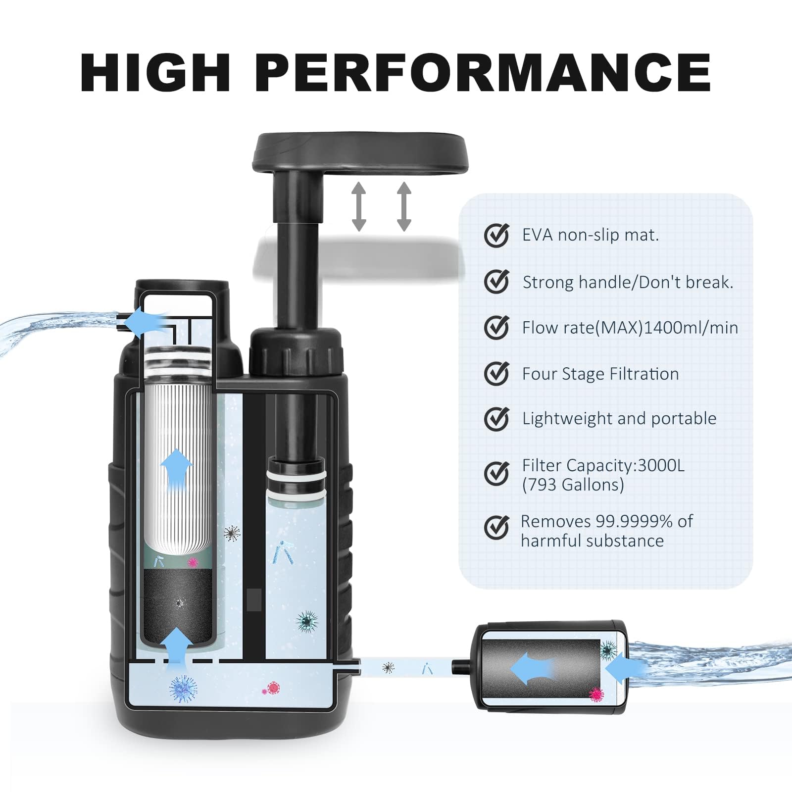 Purewell Pompe Filtrante à Main 0.01 Micron Filtre à Eau Portable Élimine 99.999% des Bactéries