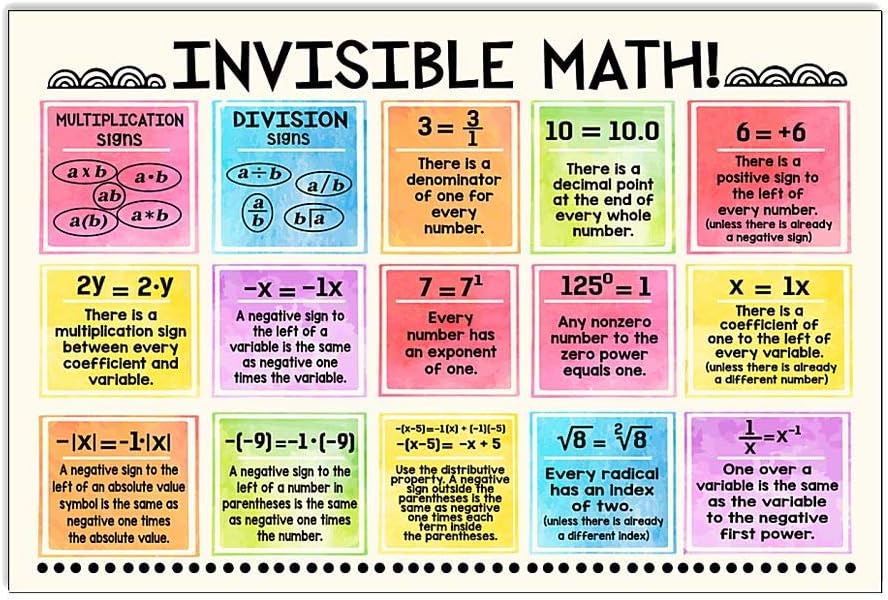 METALICK Math poster - Invisible Math Poster Motivational Posters Classroom Decoration, Classroom Decor, Class Posters, Teacher Posters For Classroom, Teachers Posters, No Frame