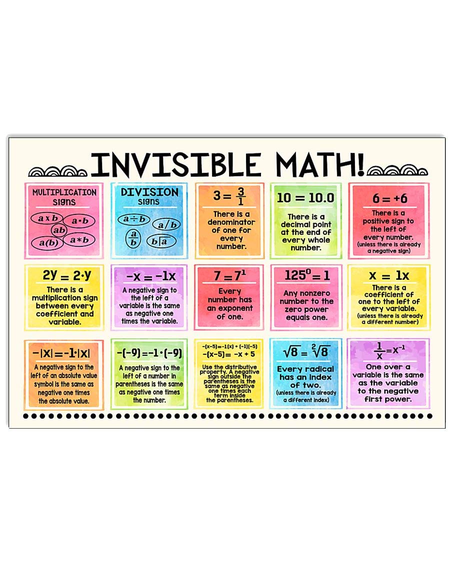 METALICK Math poster - Invisible Math Poster Motivational Posters Classroom Decoration, Classroom Decor, Class Posters, Teacher Posters For Classroom, Teachers Posters, No Frame