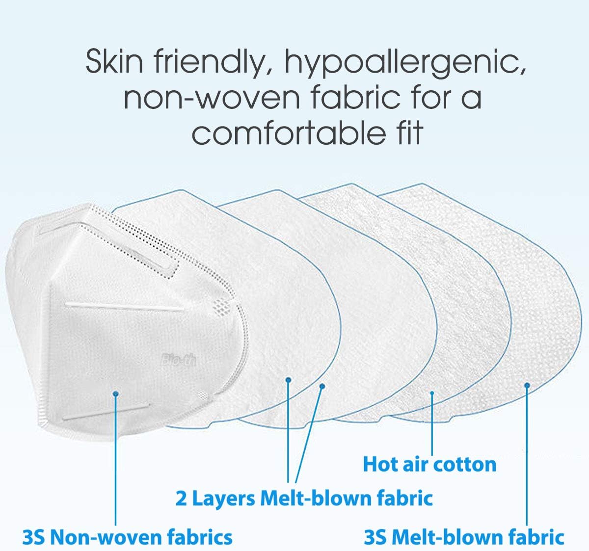 Bio-th Face Masks Reusable 20 Pack 5Ply Cup Dust Face Mask for Women Men with Nose Wire