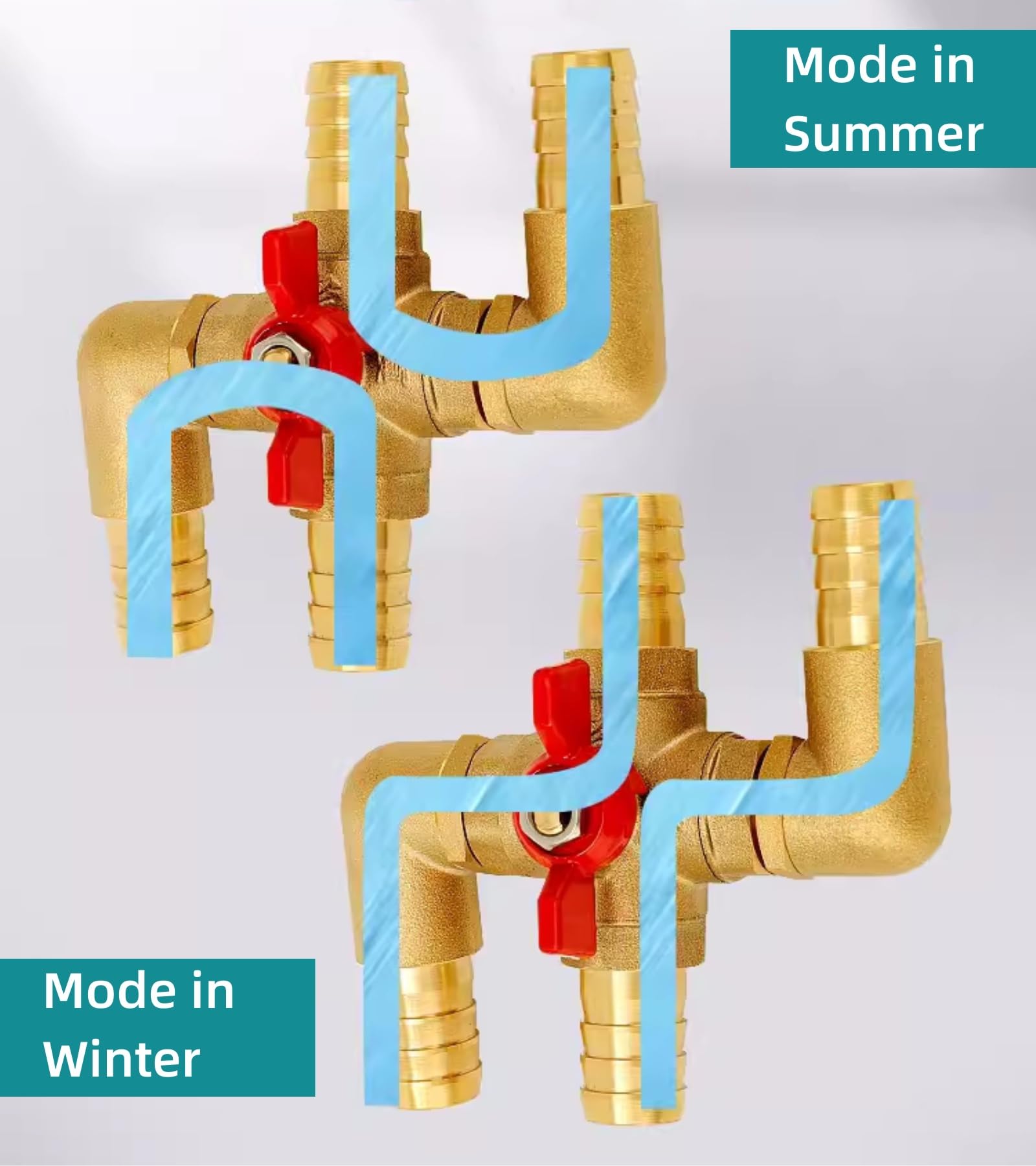 Solid Brass 3/4 Inch Heater Control Valve, 4-way Automobile Heating Water - View #4