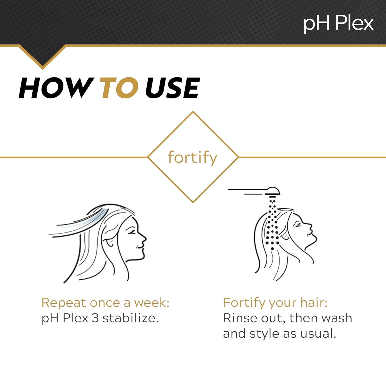 LIW Hair Conditioner Nourishing Hair Mask Treatment - Fortifies the Effects of pH Plex Relaxer Steps 1 & 2 Between Hair Relaxer Treatments - 150ml Tube