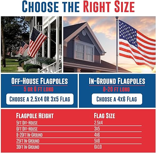 Vista 8 de Annin tough-tex tela de poliéster bandera de reemplazo, vientos, 3 por 5 pies, Rojo/Blanco/Azul