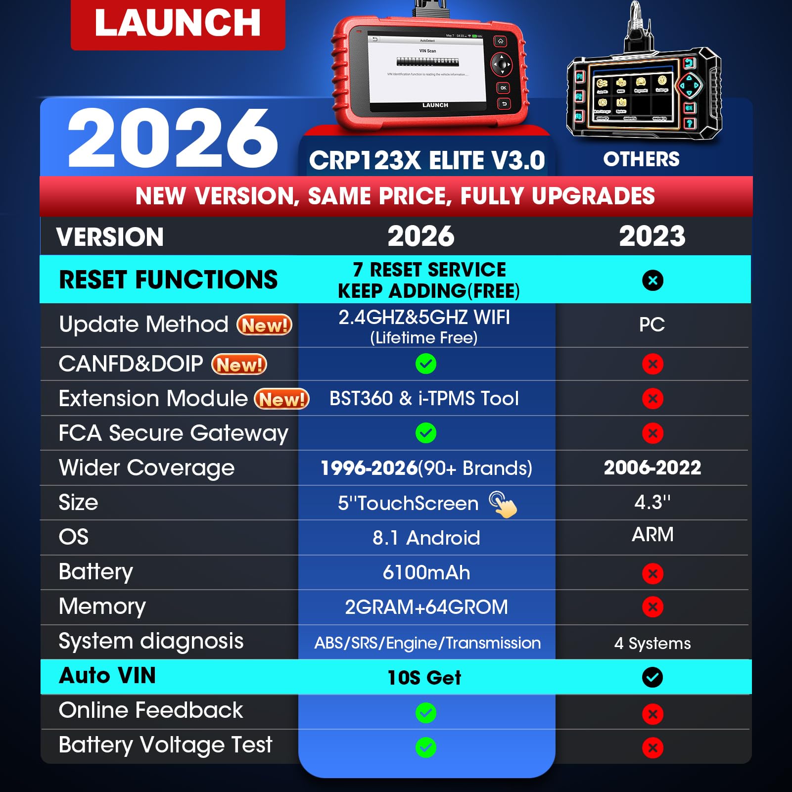Amazon.com: Launch OBD2 Scanner CRP123X V3.0 Elite, 2026 Lifetime