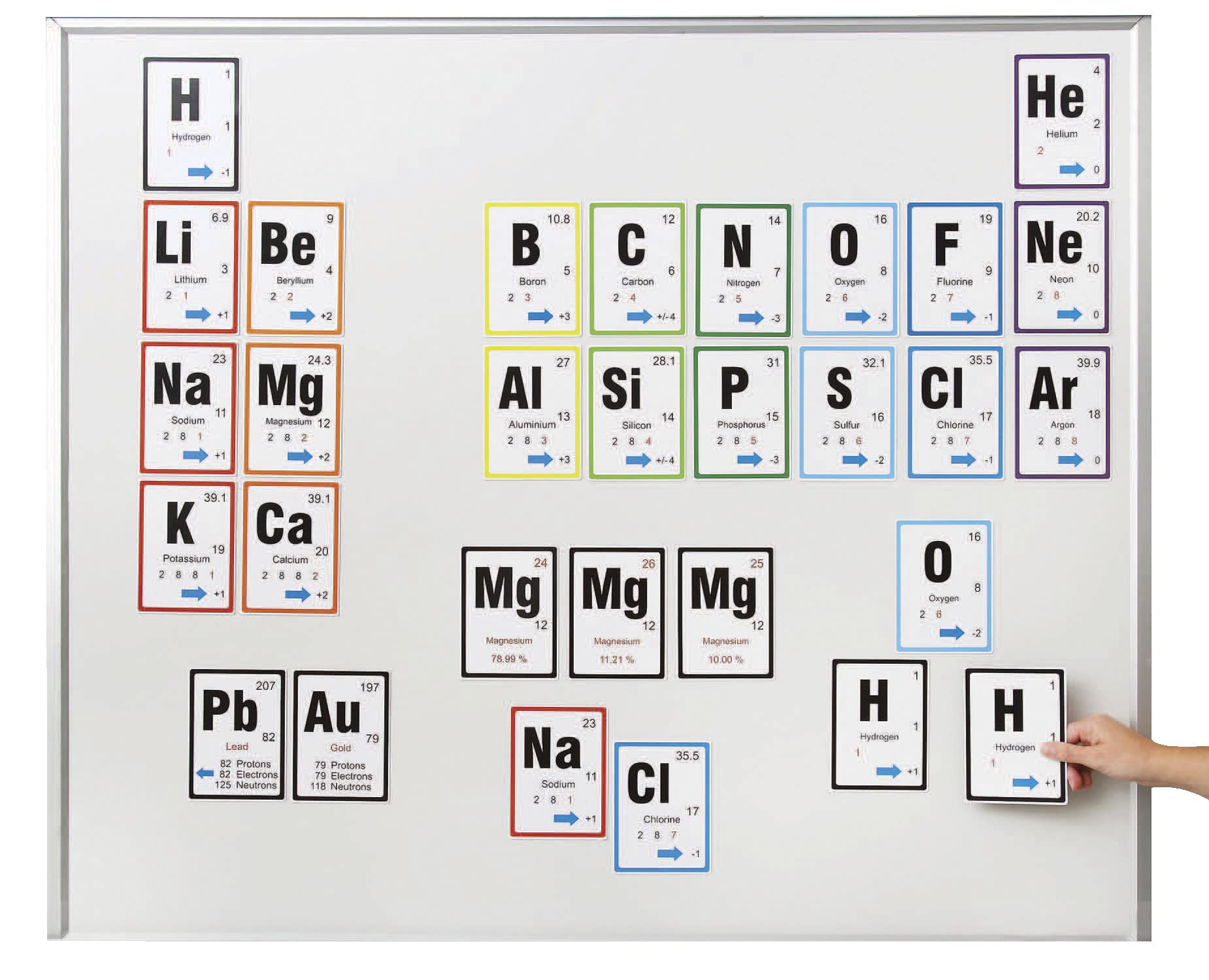 American Educational Products SI50200 Stick to Science Magnetic Periodic Table Investigation, Grade 7+
