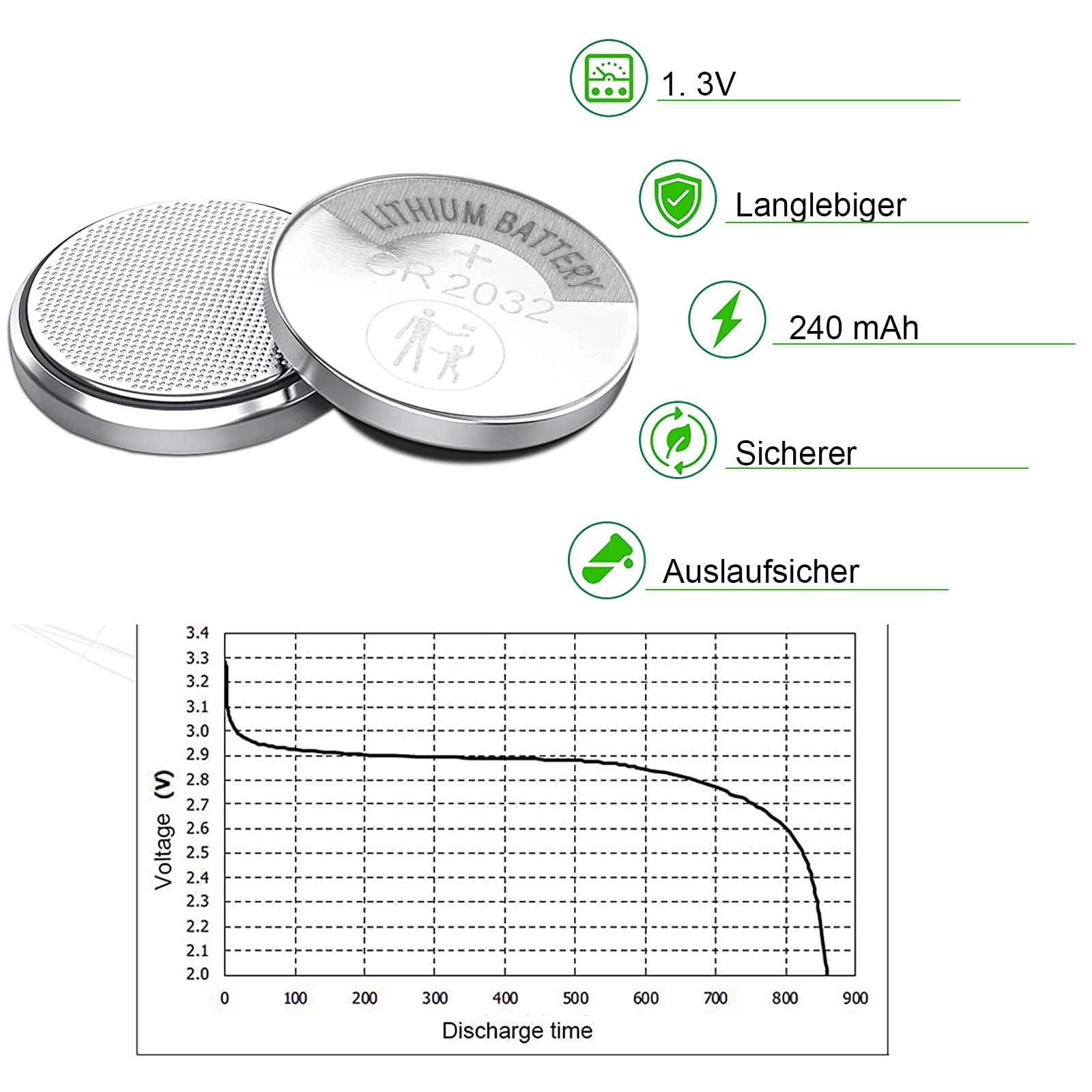 HELESIN Batteria per lucine 2 m, 12 pezzi 20 lucine a LED, mini lucine con batteria (34 * CR2032), filo per lucine impermeabili Piccola decorazione per feste, Natale, Halloween (multicolore