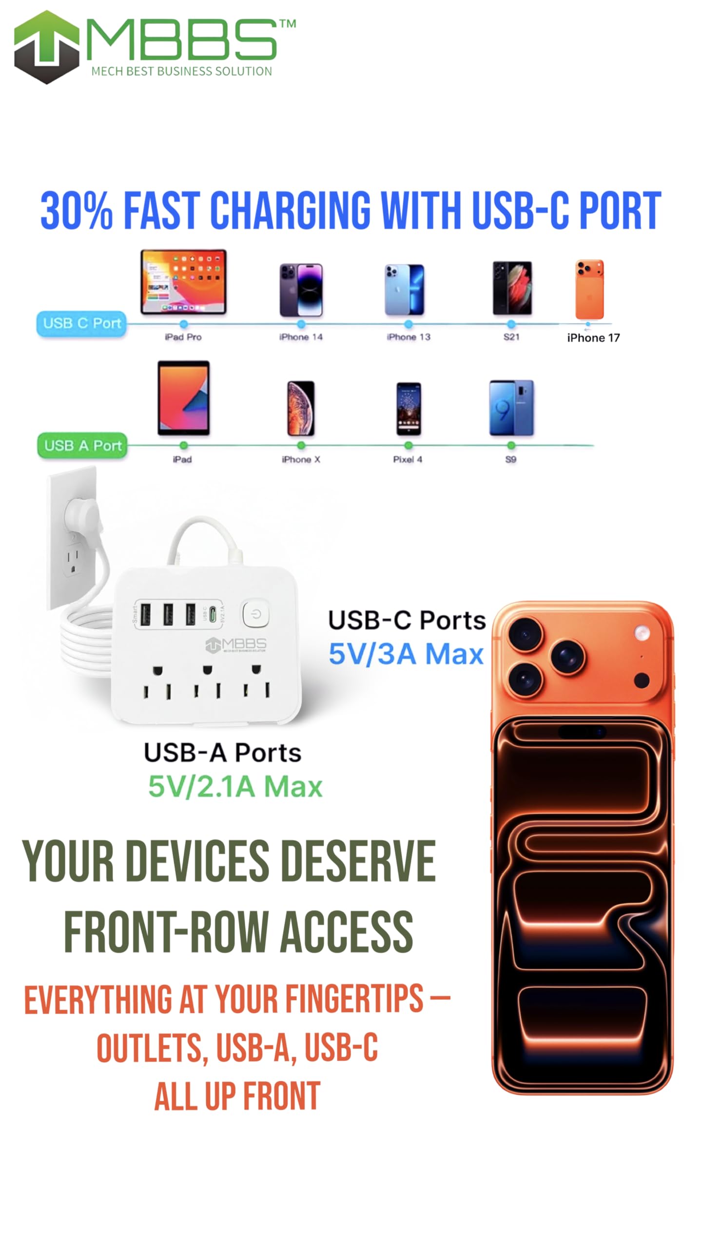 Tira de alimentación de protección contra sobretensiones con USB C, protección 1200J, cable de extensión resistente de 5 pies (7 en 1) 3 salidas de CA, 4 puertos USB, interruptor de encendido/apagado