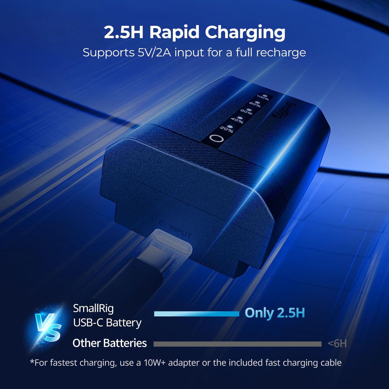 SMALLRIG NP-FZ100 Kameraakku für Sony, 2520mAh USB-C Akku mit LED-Anzeige, 2,5 Stunden Schnellladung, voll dekodiert für Sony Alpha A7V A7III A7IV A6700 A6600 FX3 FX30 A9 A7CII A7RIII ZV-E1 E10II-5297