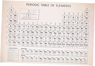 VILLFUL Periodic Table of Elements Ajr Poster Kids Posters Hanging Tapestry Teacher Must Haves Chemistry Chart Tapestry Science Hanging Tapestry Periodic Table Poster Learning Posters Silk