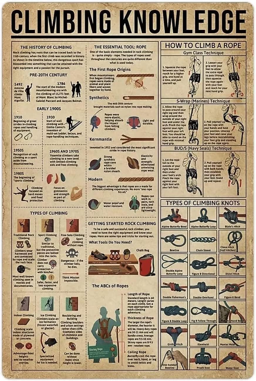 Climbing Knowledge Posters Types Of Rock Climbing Knots Posters Wall Decor Popular Science Guide Room Decor Bathroom Decor Vintage Printing Plaque 12x18 Inches