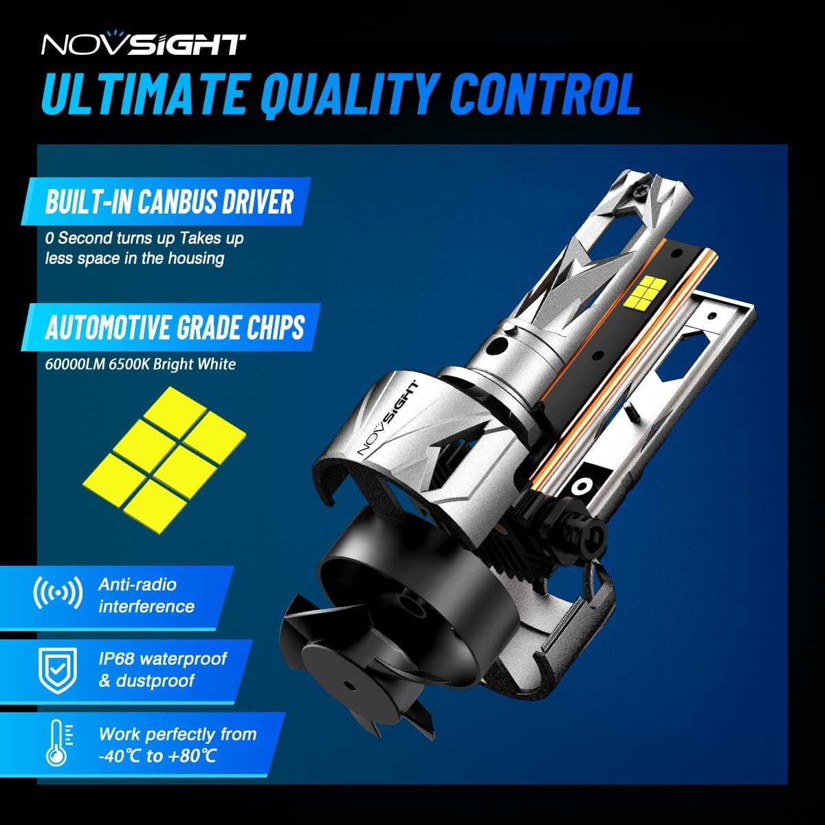 NOVSIGHT 𝗛𝟳 Fog Bulbs Upgrade, 900% Brighter 95,000LM, 240W Performance, Enhanced Cooling, 5-Min Installation, 100,000+ Hour Lifespan, IP68 & CANBUS Compatible, Pack of 2