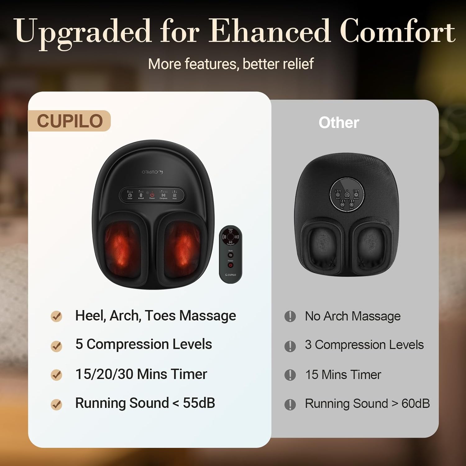 FSA Eligible HSA Foot Massager for Neuropathy, 2026 Upgraded Shiatsu Feet Massager with Heat, Compression, Deep Kneading Relief for Foot Fatigue Relief and Neuropathy, Mother Day Gift (with Remote)