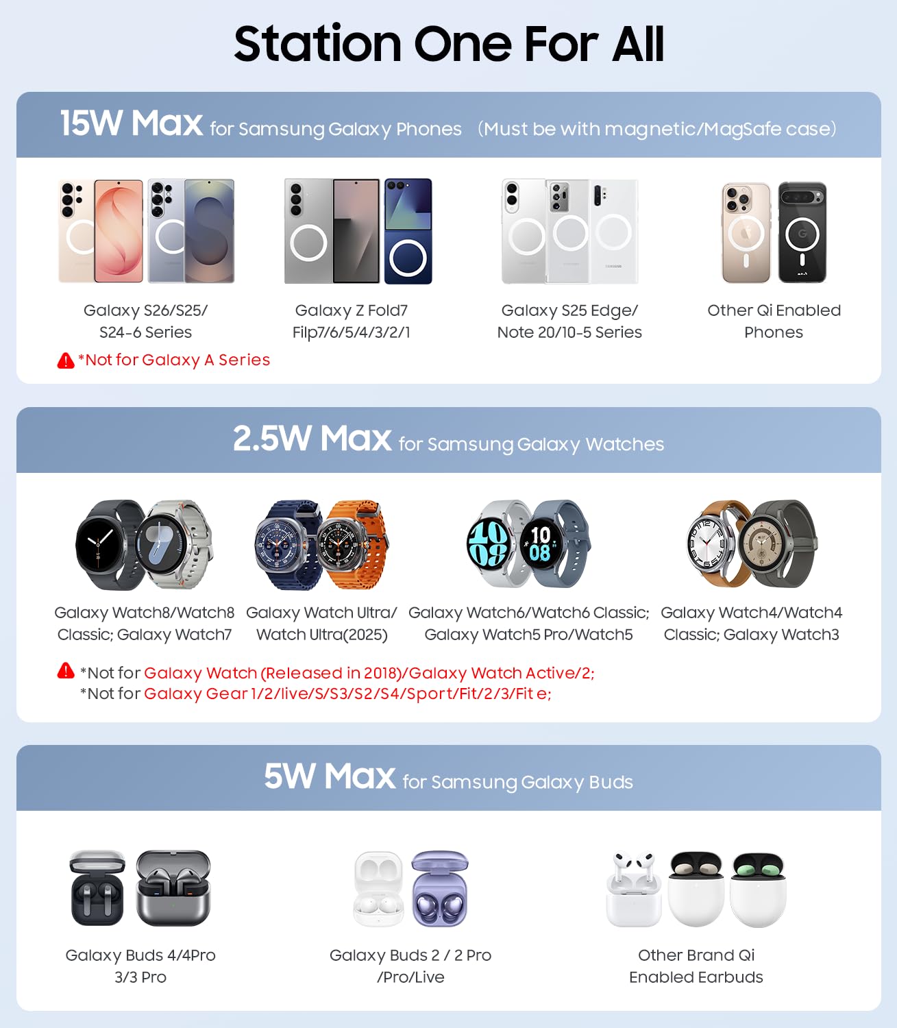 Meifigno Stazione di ricarica wireless pieghevole 3 in 1 per Samsung, supporto magnetico con luce notturna on/off per Galaxy S26/S25/Z Fold 7/Z Flip 7, caricatore per orologio per Galaxy Watch Ultra 8