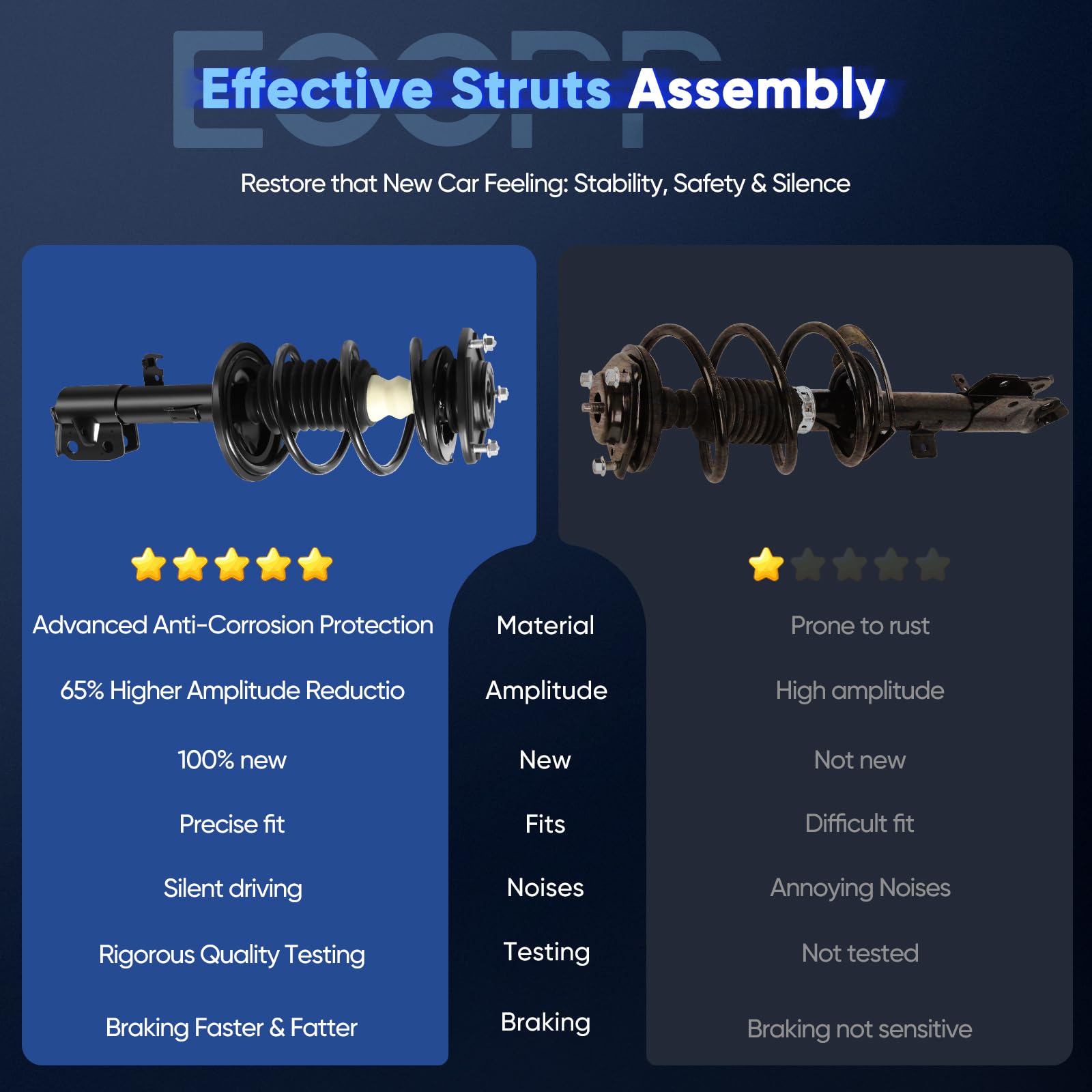 Shock & Strut Mounts for 2013 Toyota Corolla for sale