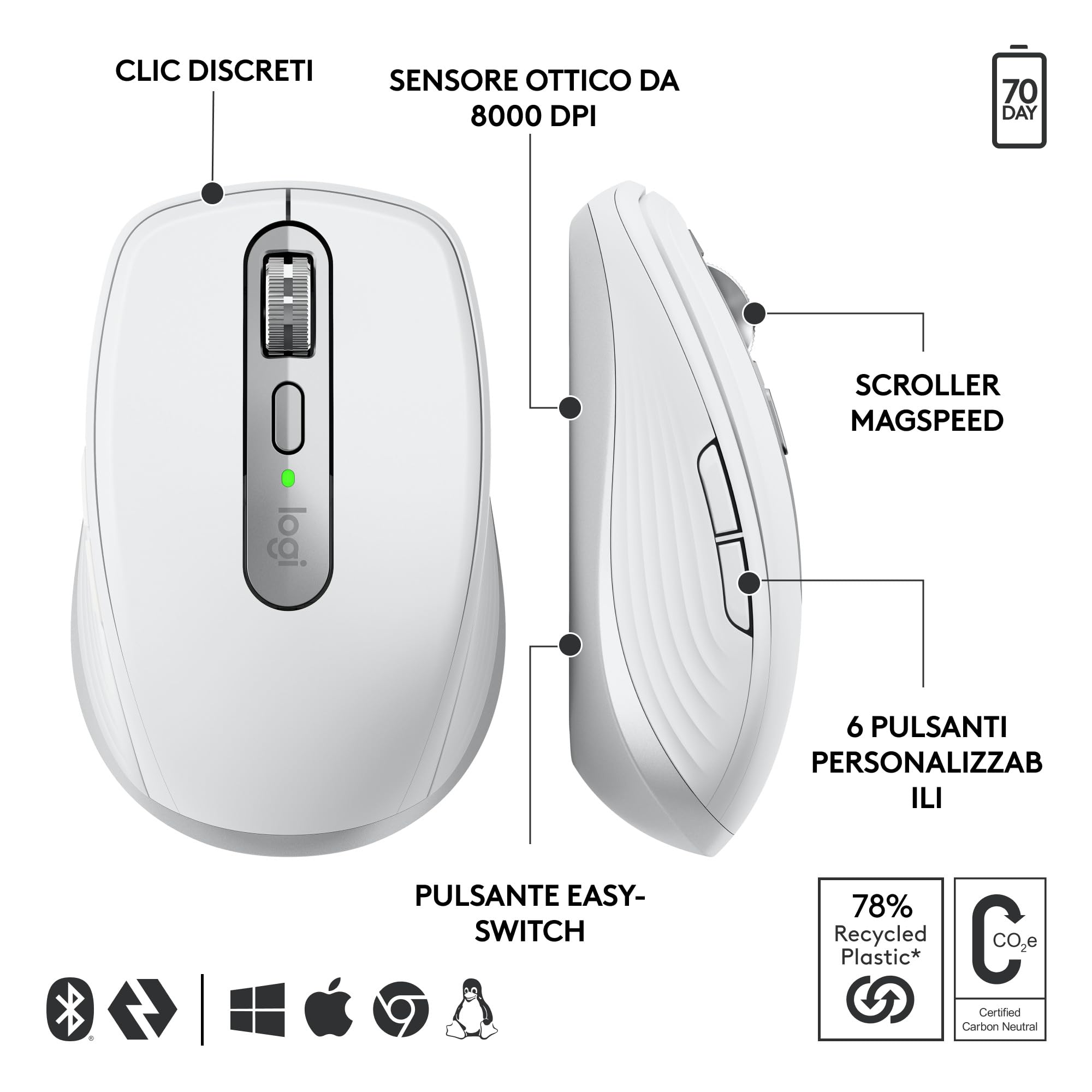 Logitech MX Anywhere 3S for Business - Mouse senza fili per professionisti | Windows/Mac/Chrome/Linux, Bluetooth, clic silenzioso, sicurezza Logi Bolt, compatto, 8K DPI, scorrimento MagSpeed - Pale Grey