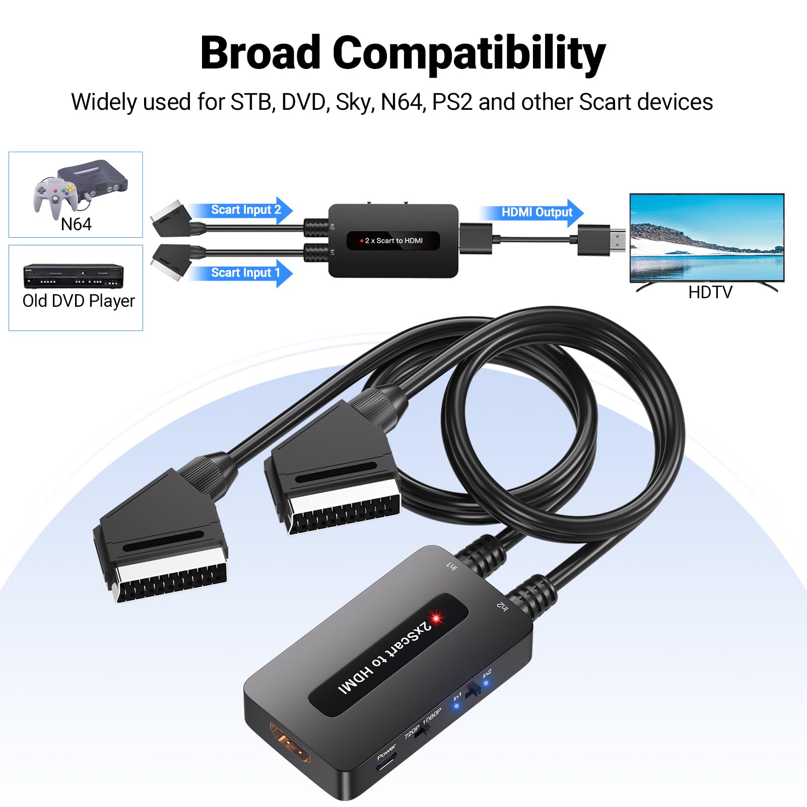 Convertitore scart a HDMI a doppia porta con interruttore di uscita 720P/1080P per dispositivi scart da visualizzare su HDTV