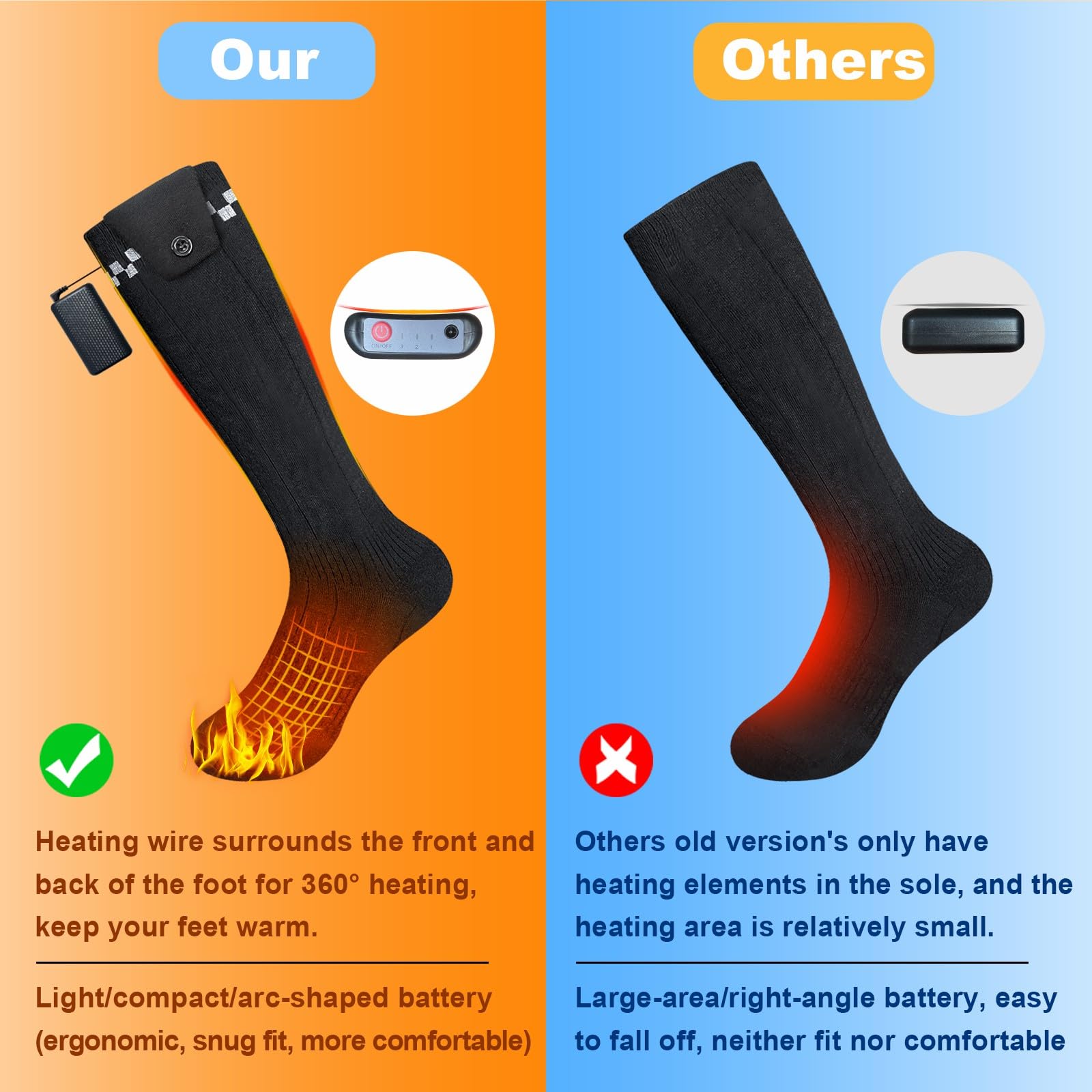 Chaussettes chauffantes pour Hommes Femmes,Chaussettes chauffantes avec Batterie Rechargeable 4500mAh Chauffe-Pieds-Gris