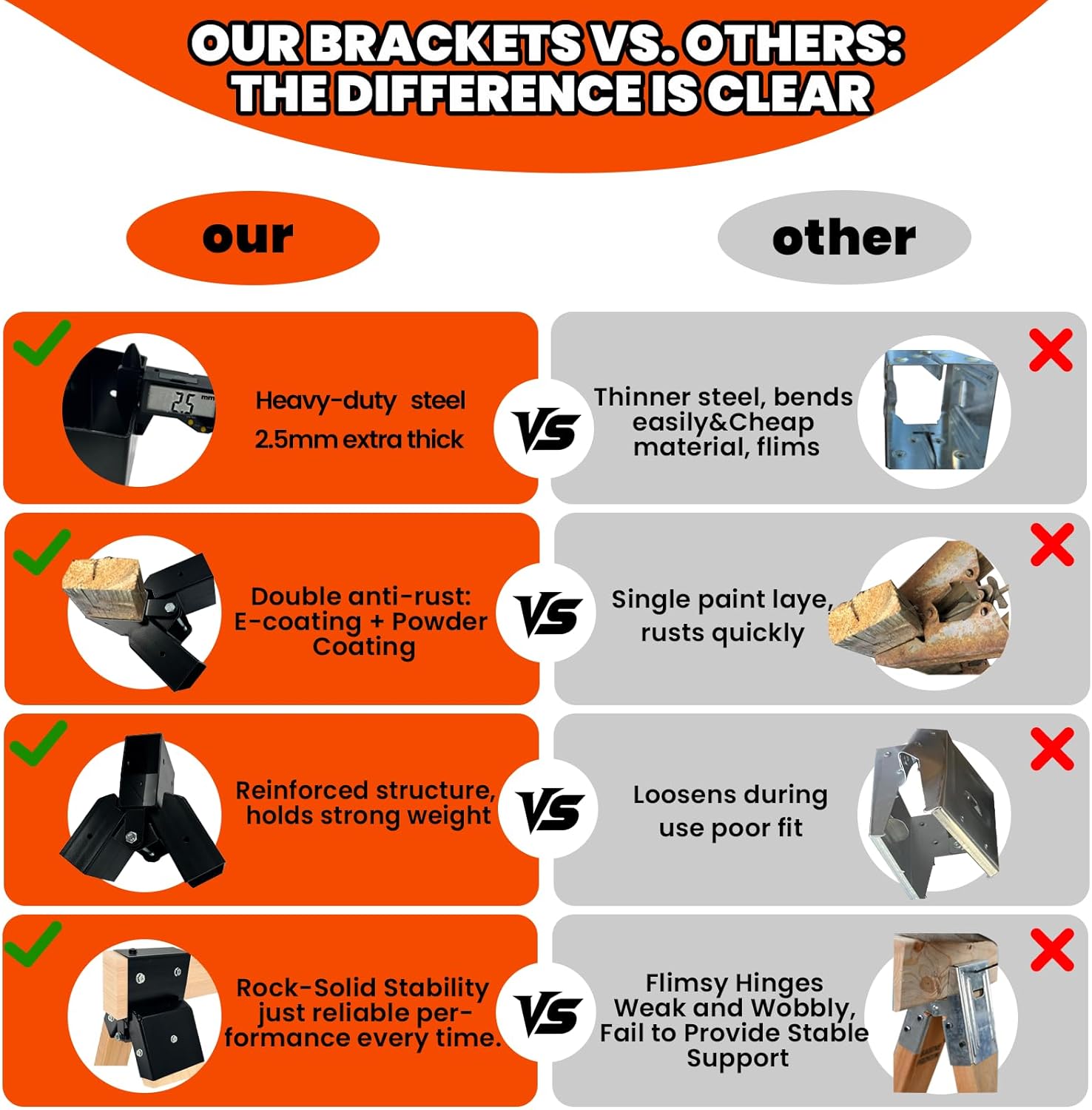 2 PCS 2x4 Target Stand Brackets,Heavy Duty Steel A-Frame Swing Set Hardware, Adjustable Angle Welded Construction Hanger Holder Saw Horse Brackets for Shooting Targets, Archery Backstop, Outdoor Gym