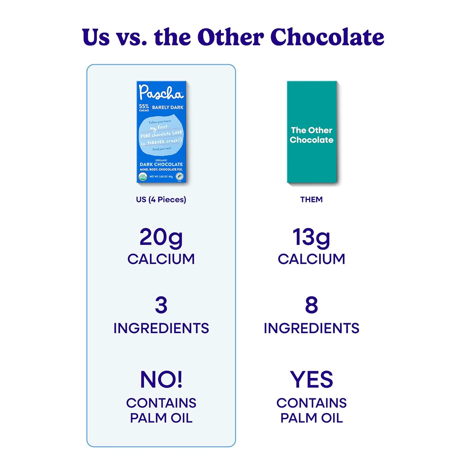 Pascha Organic Dark Chocolate Bars 55% Cacao, Gluten Free & Non GMO, 2.8 oz, Pack of 10