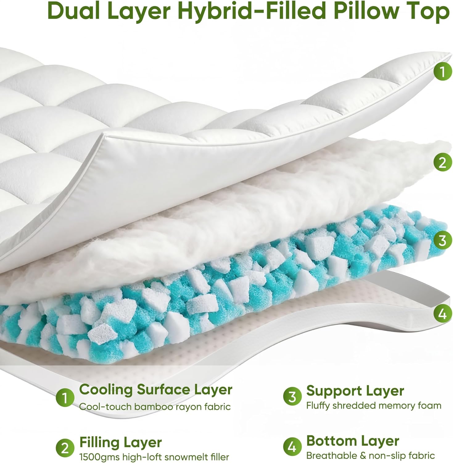 Extra Thick Memory Foam Mattress Topper Queen-5" Dual Layer with 2.5" Gel Foam Mattress Pad and 2.5" 1500GSM Cooling Bamboo Pillow Top - 2X Soft and Supportive for Back Pain Relief,80 * 60 * 5in